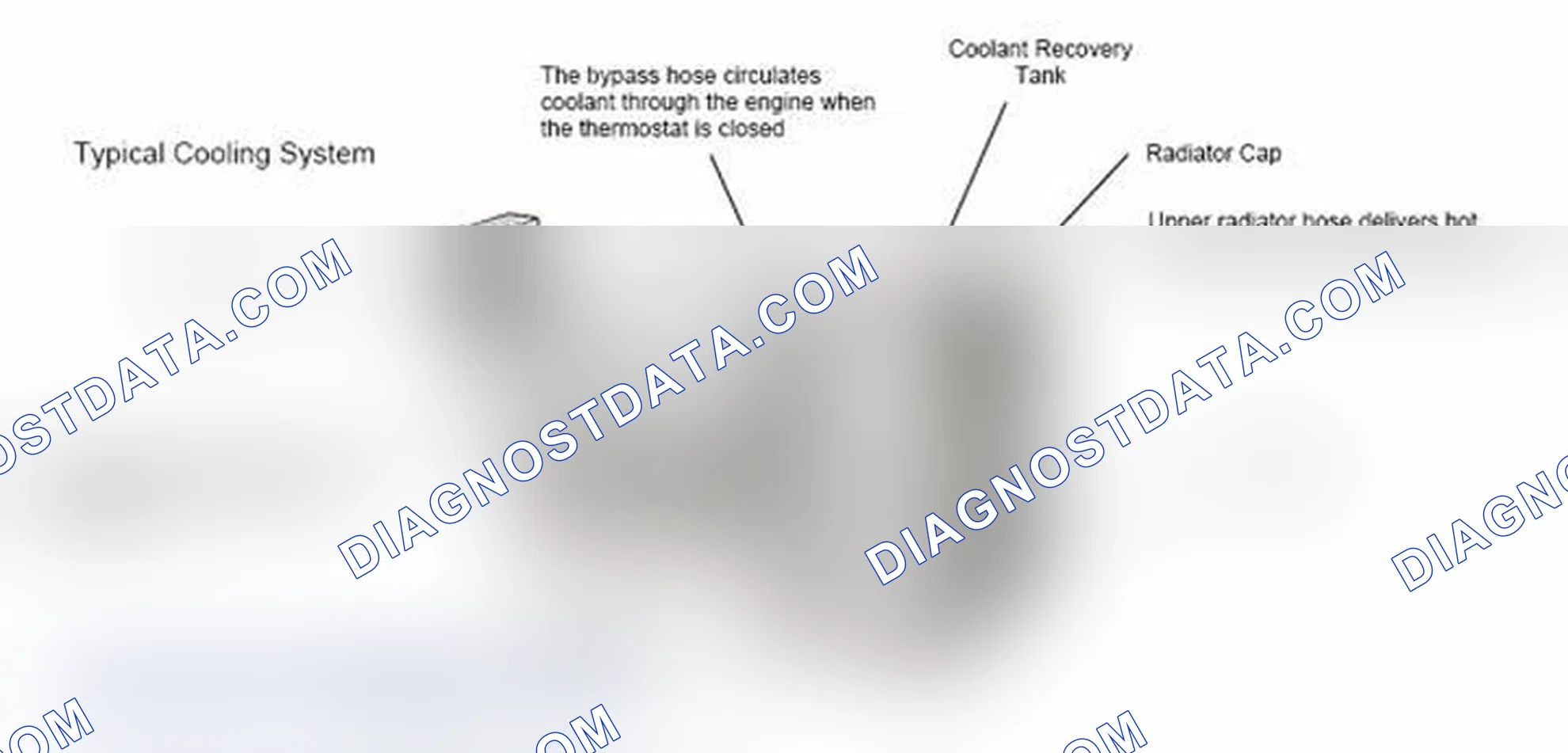Scheme 17: Typical Cooling System