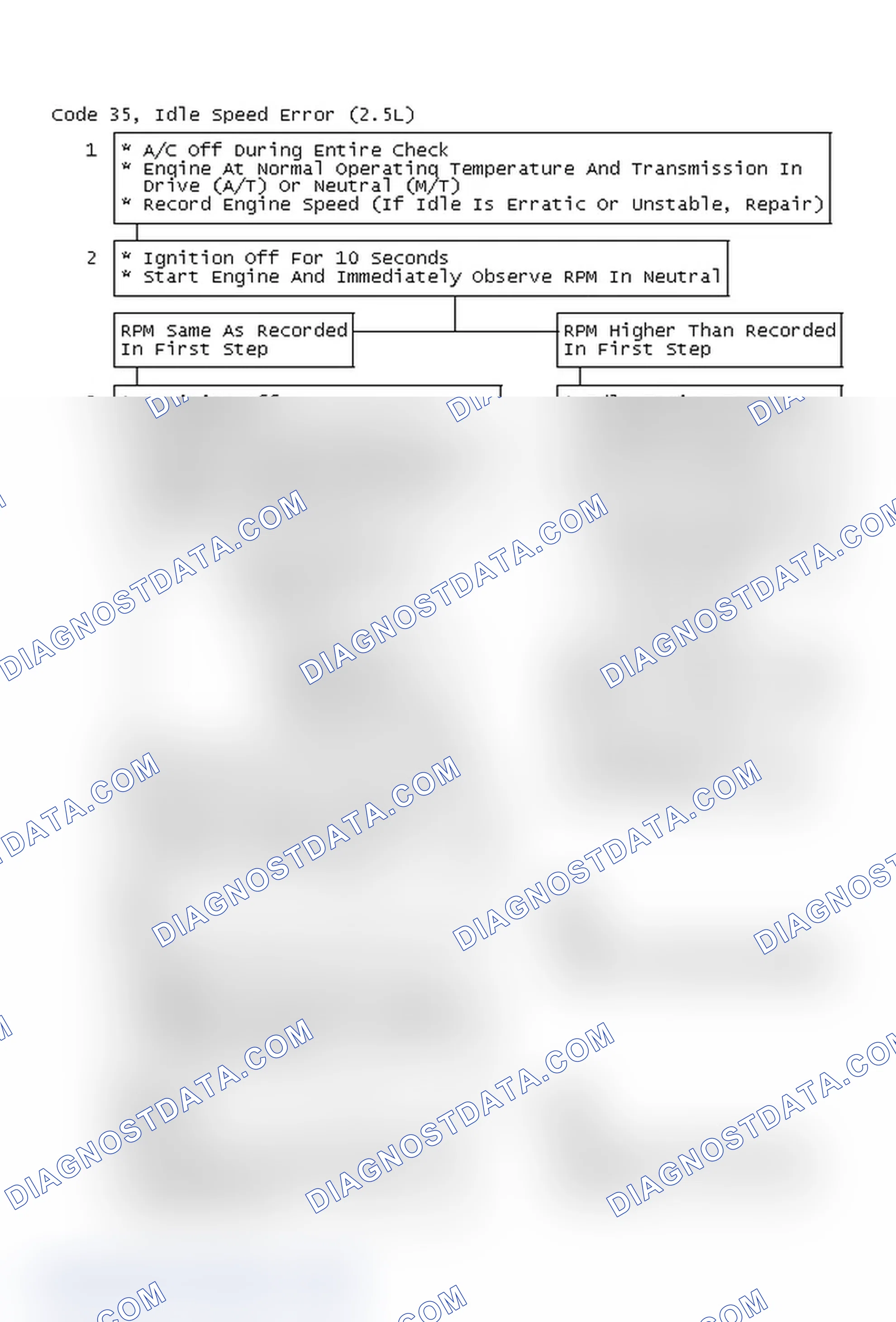Scheme 157: Code 35, Idle Speed Error (2.5L)