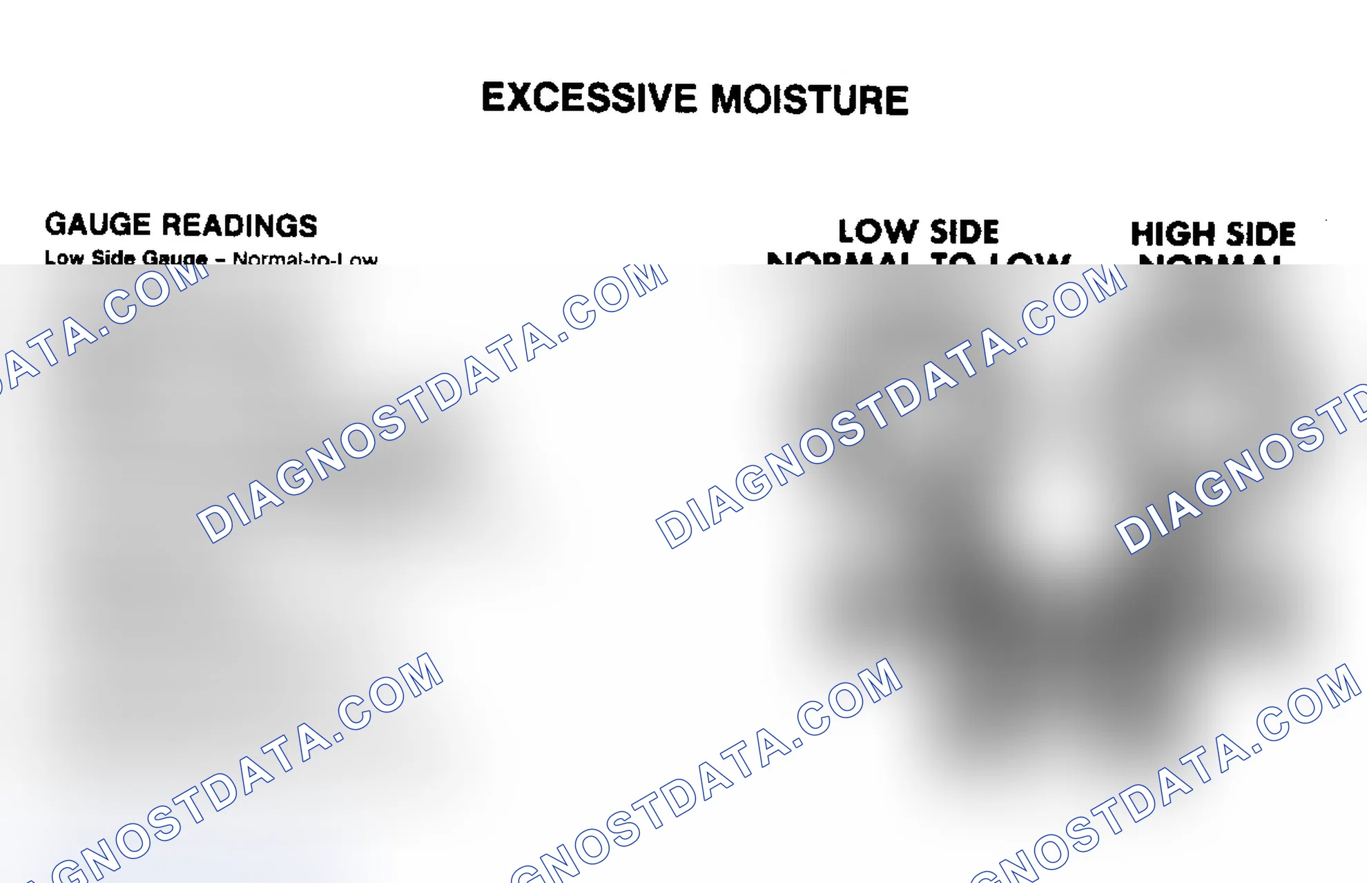 Scheme 3: Excessive Moisture Pressure Gauge Indications