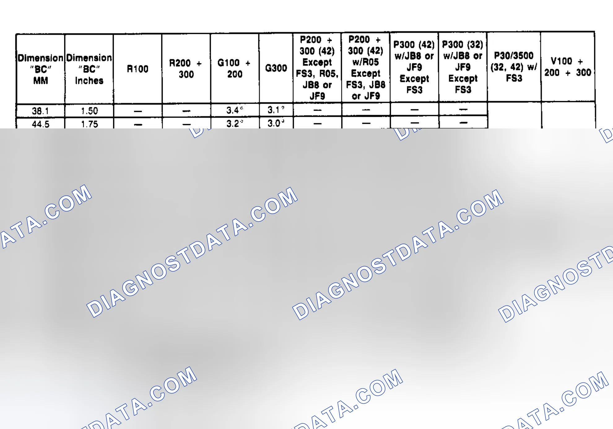 Scheme 1: CASTER SPECIFICATION TABLE