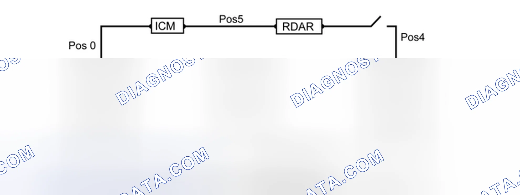 Scheme 85: RING BREAK DIAGNOSTICS