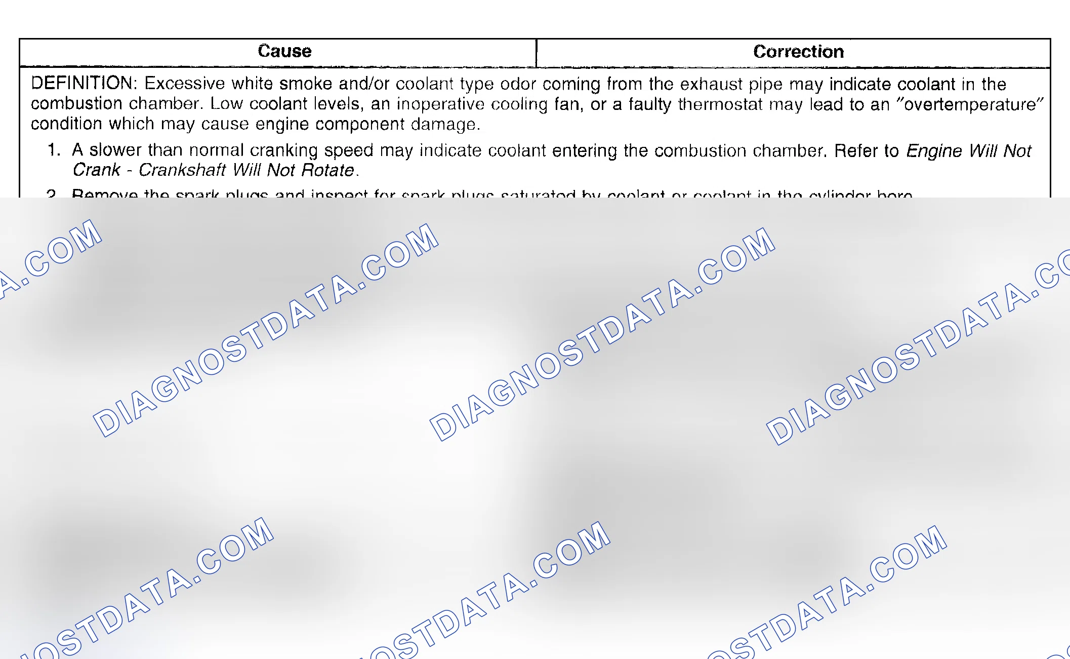 Scheme 29: Coolant in Combustion Chamber