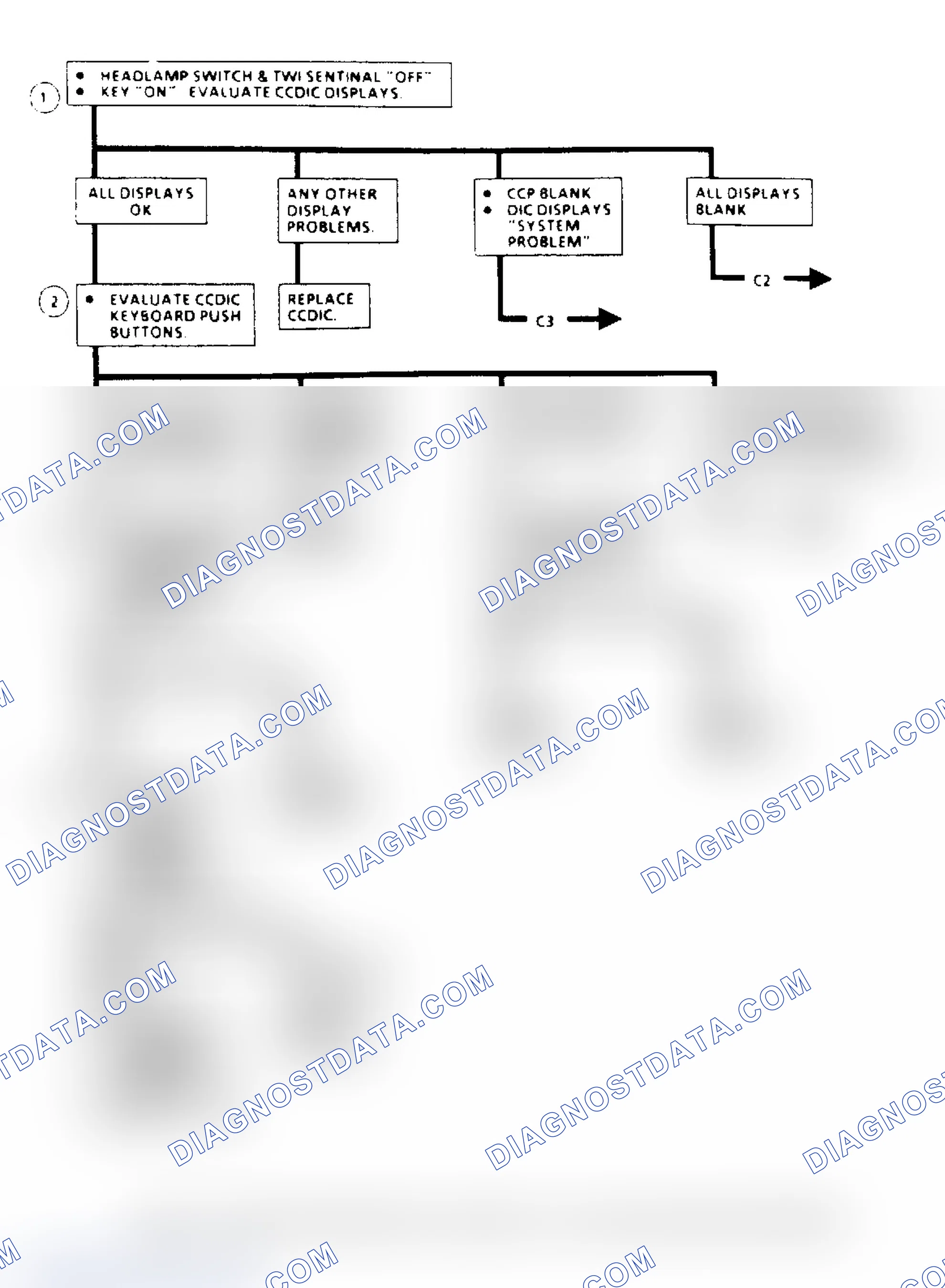 Scheme 390: Flow Chart C1, CCDIC Symptom Diagnosis