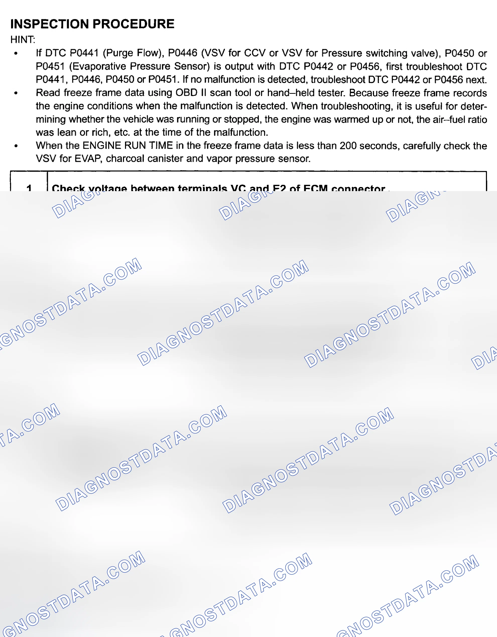 Scheme 173: Diagnosis & Repair
