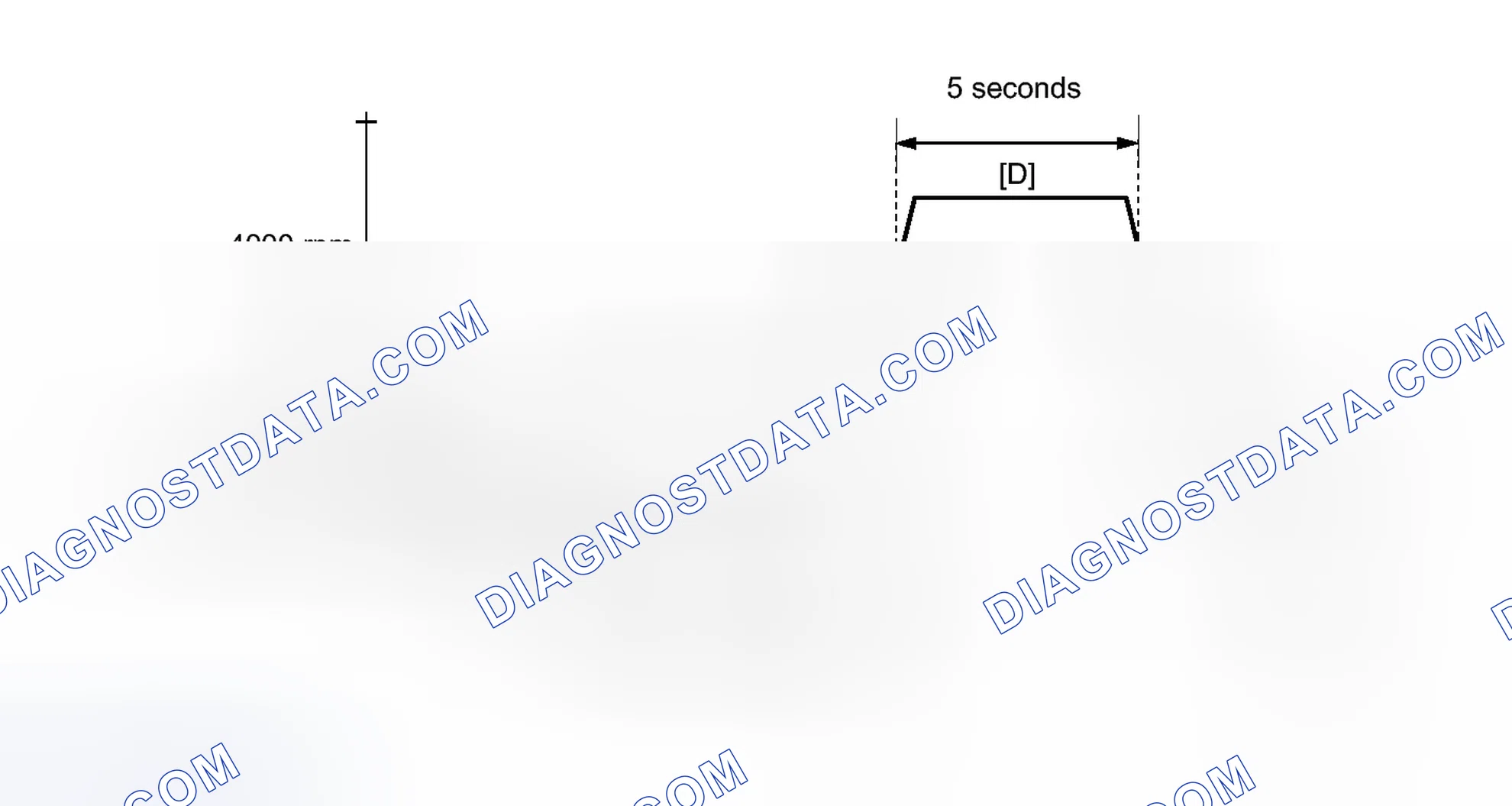 Scheme 112: CONFIRMATION DRIVING PATTERN