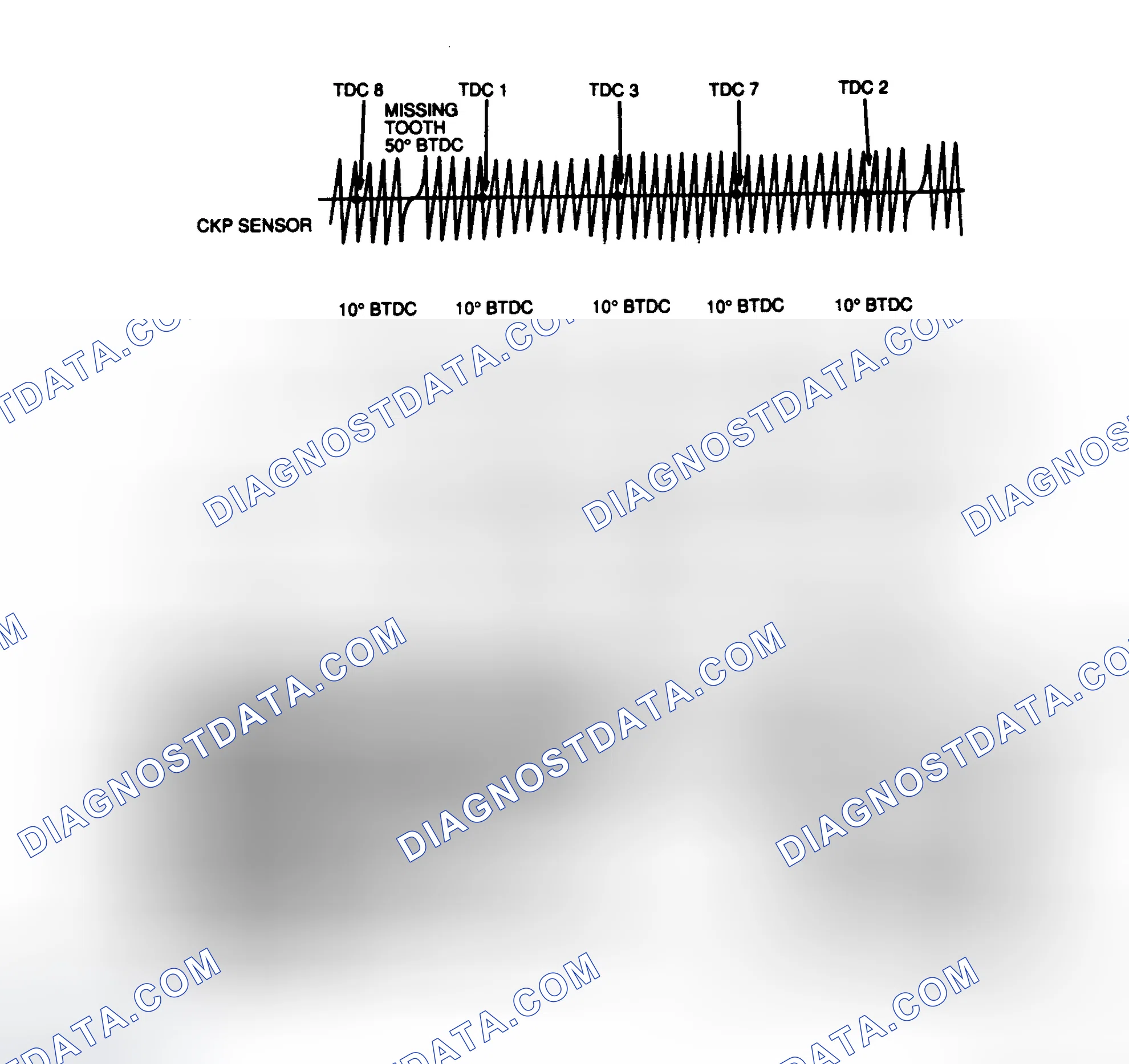 Scheme 49: EI Signal Diagram (4.6L)