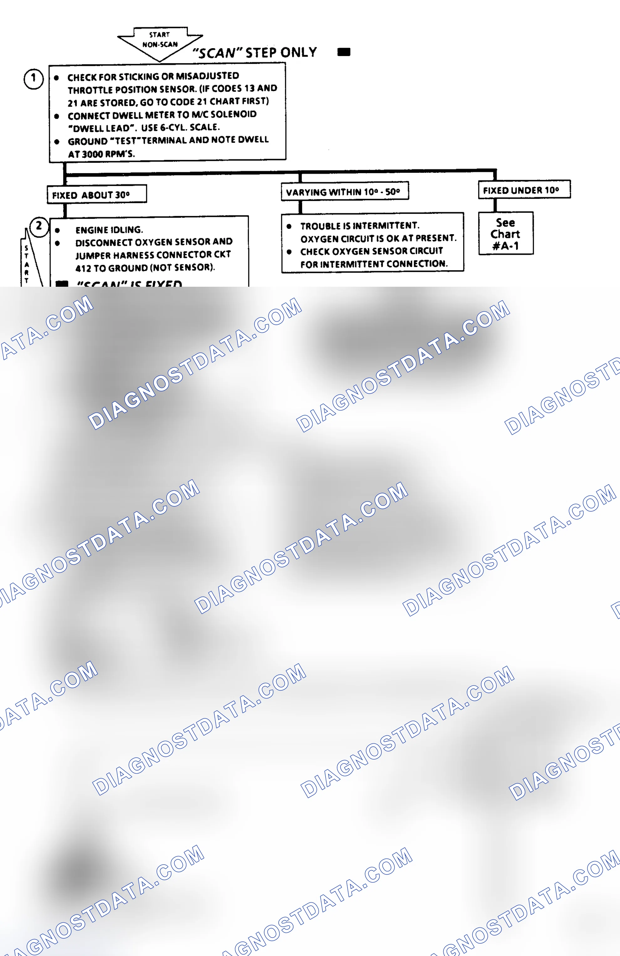 Scheme 377: Code 13 - Open Oxygen Sensor Circuit Flow Chart