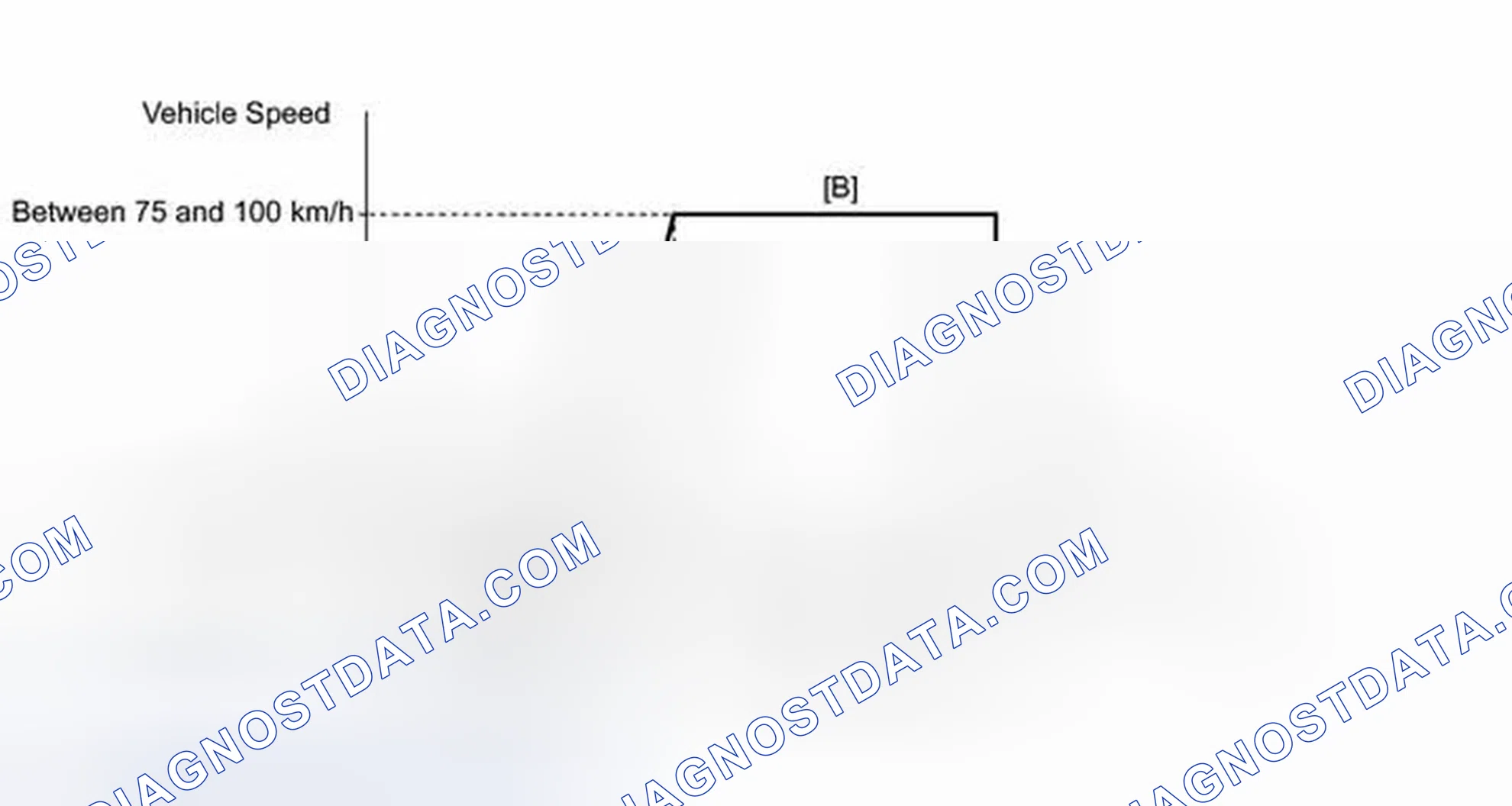 Scheme 178: CONFIRMATION DRIVING PATTERN