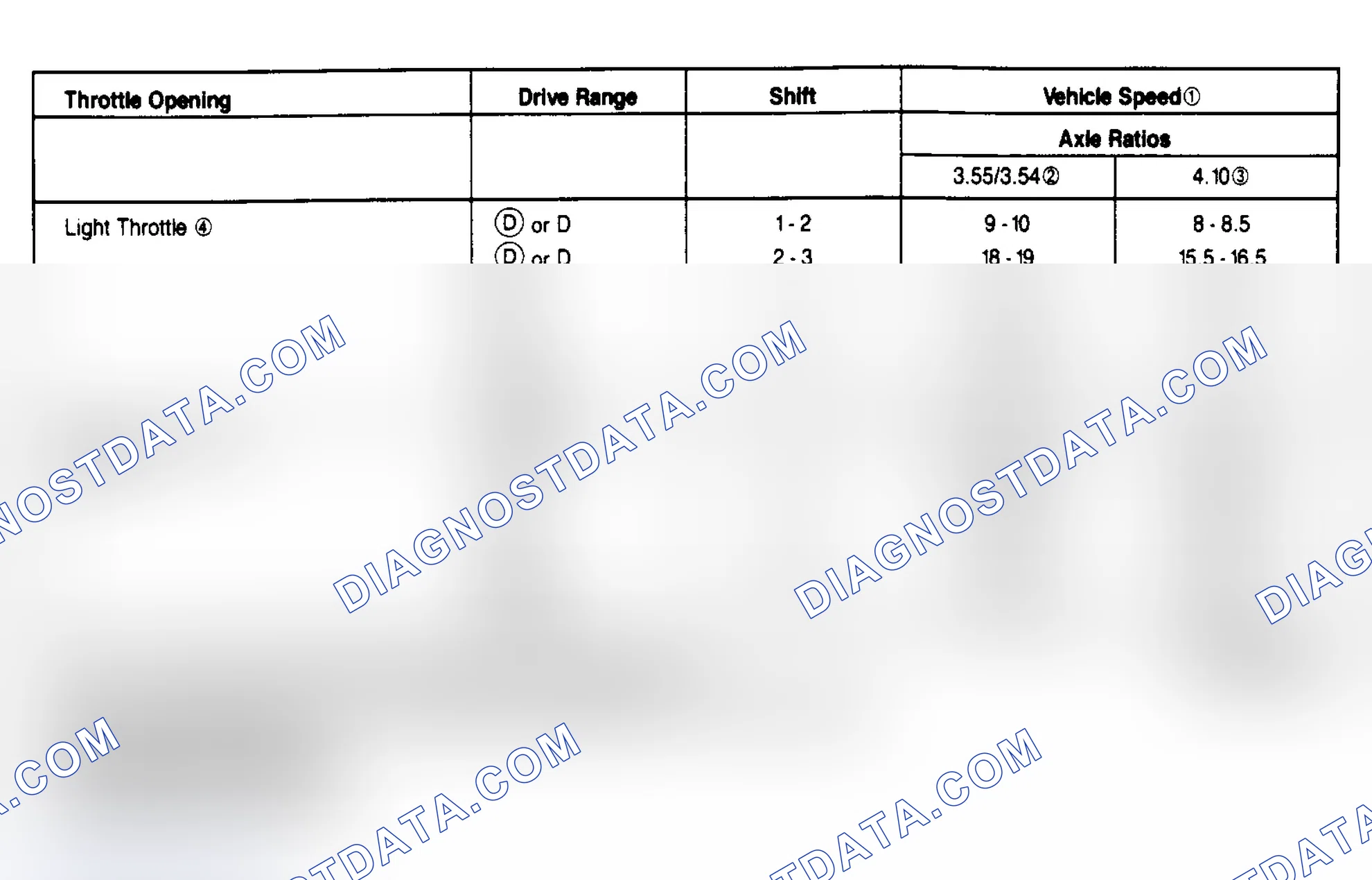 Scheme 124