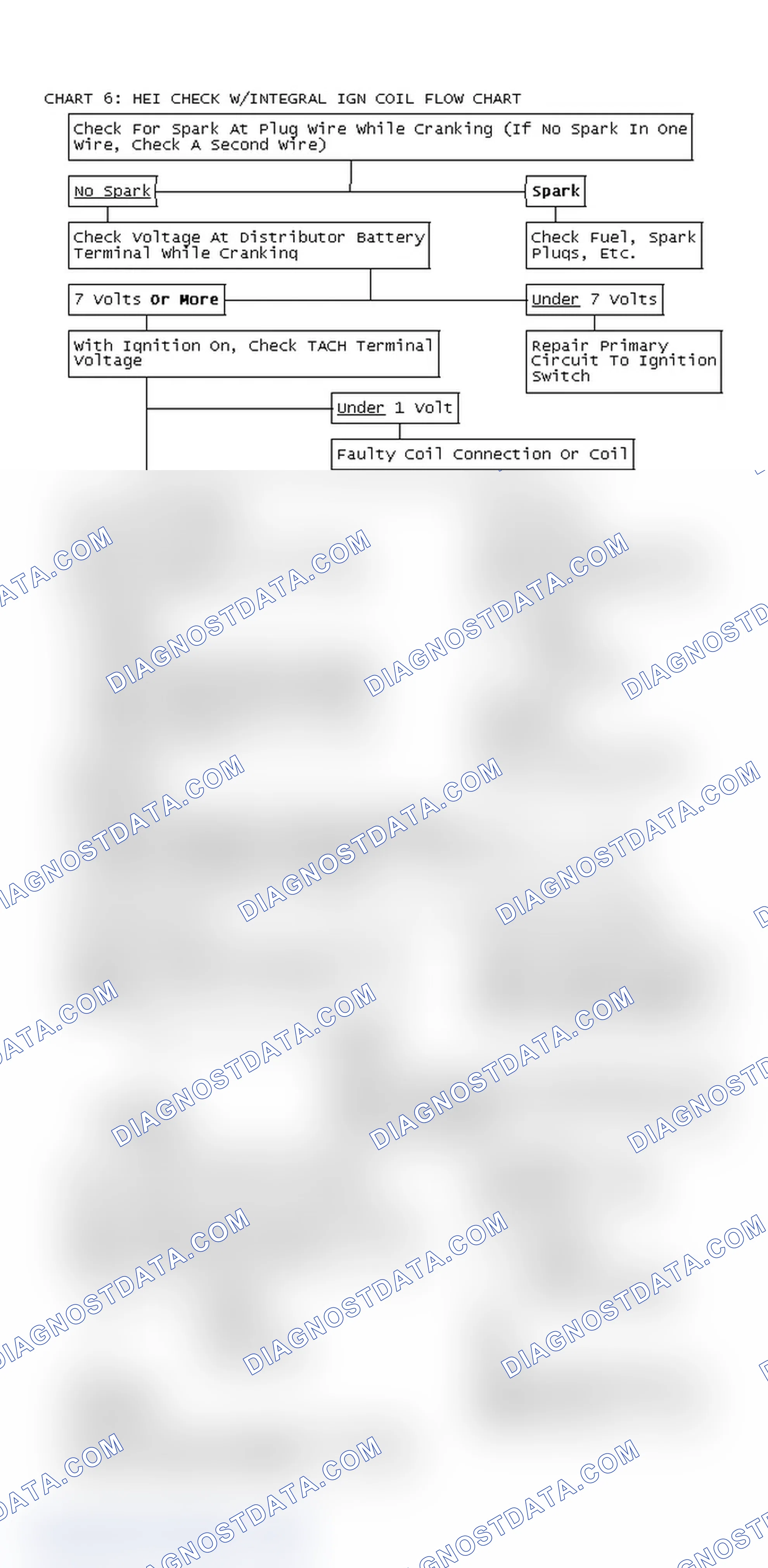 Scheme 256: Chart 6: HEI Check W/Integral Ign Coil Flow Chart