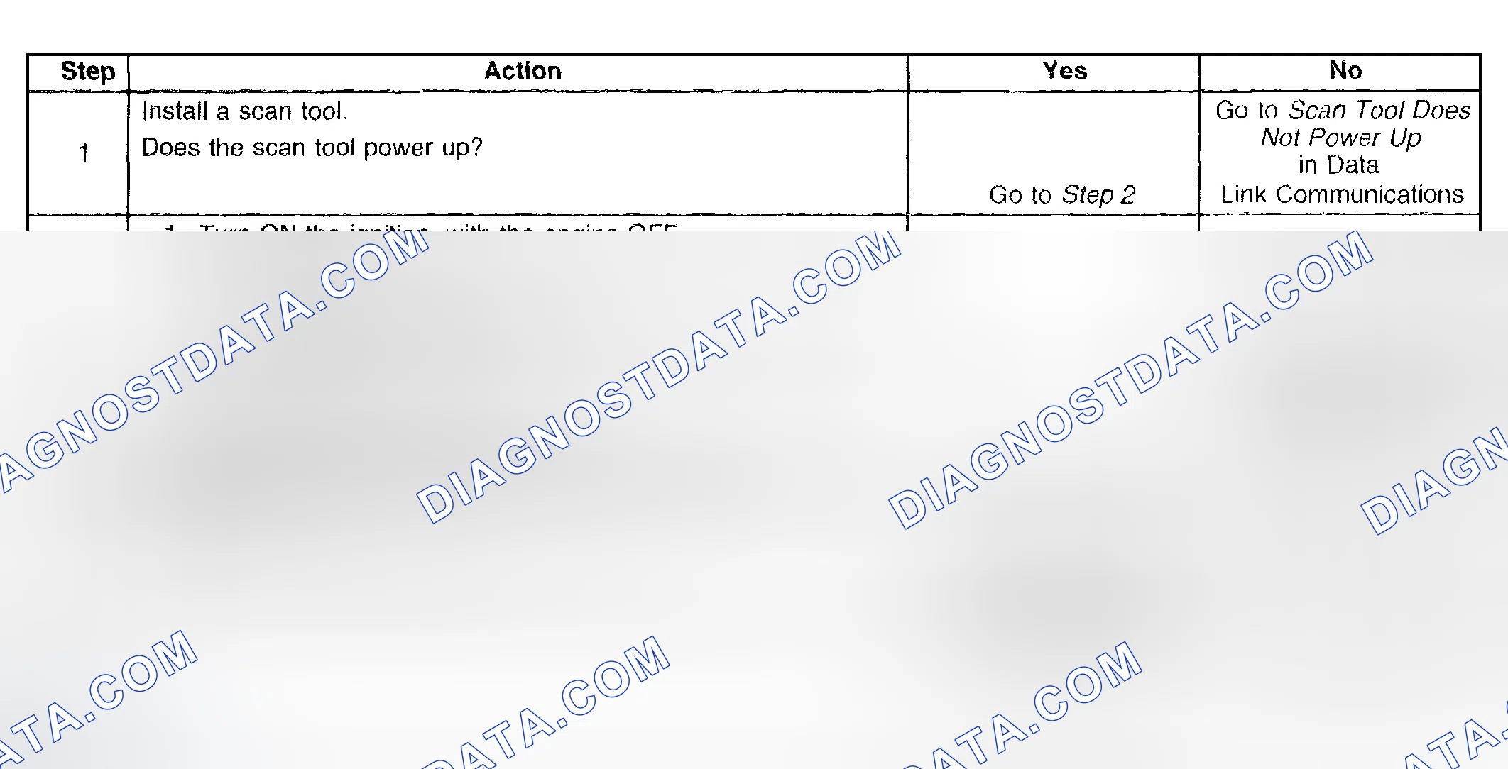 Scheme 8: Test Description