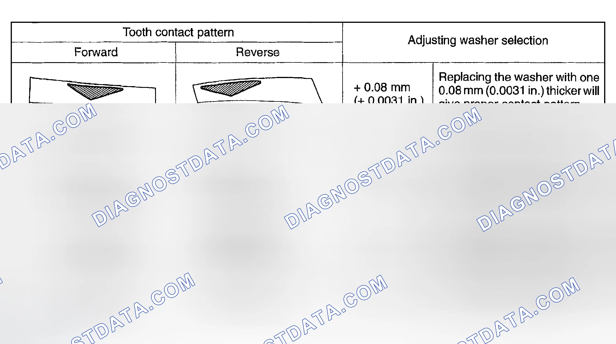 Scheme 91