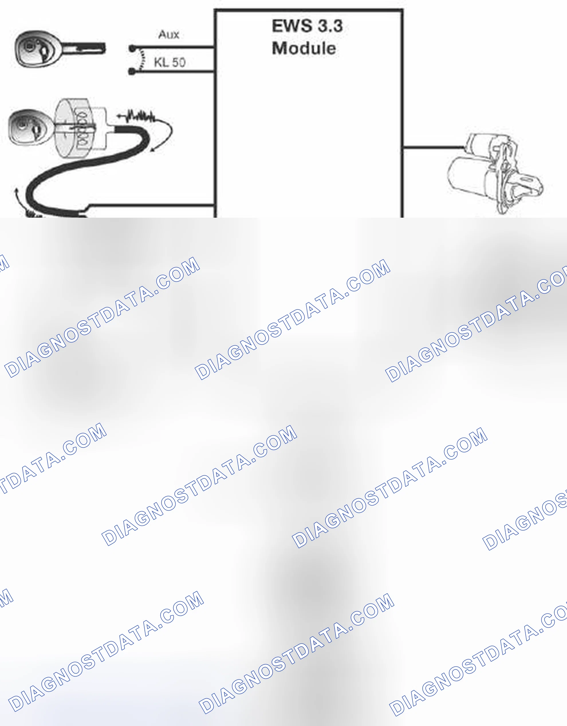 Scheme 150: EWS (Electronic Drive Away Protection)