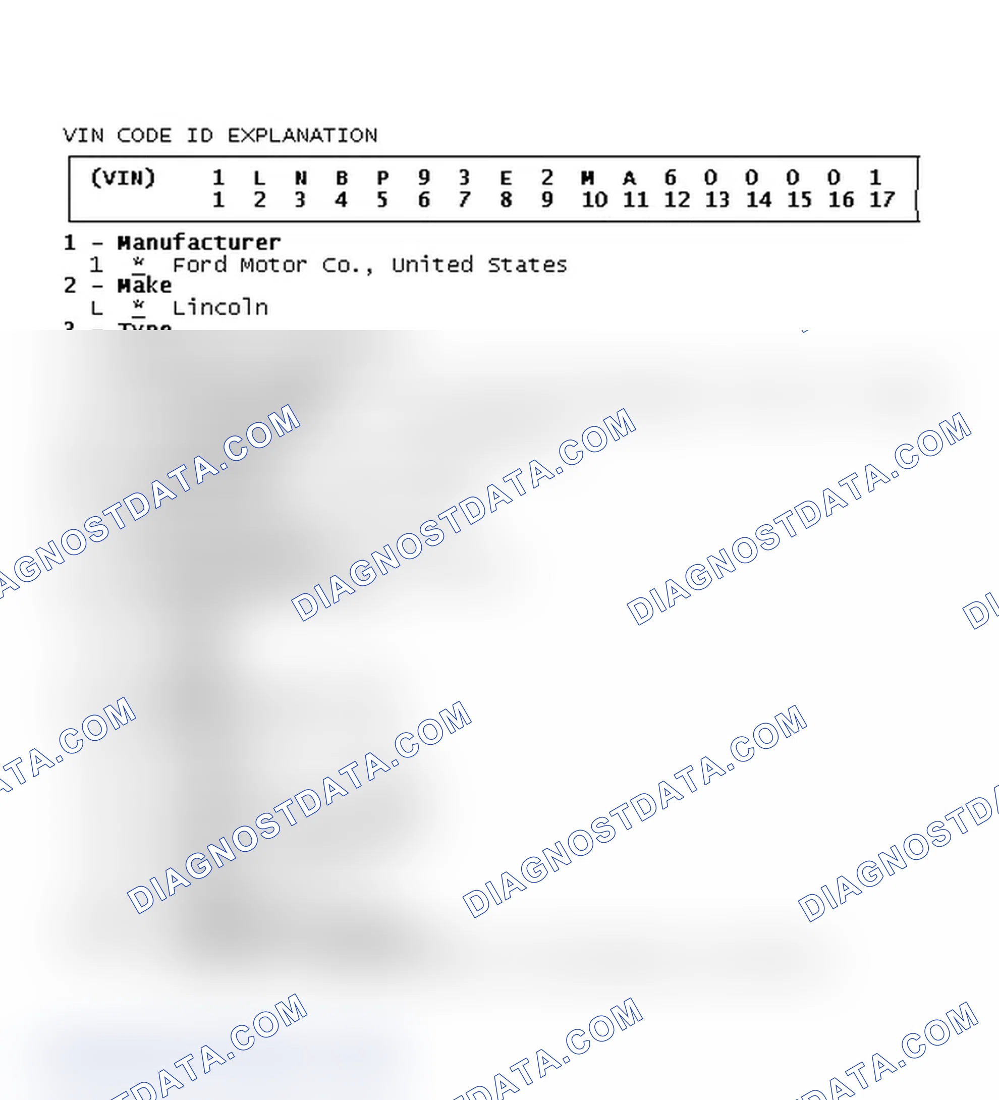 Scheme 1: VIN Code ID Explanation