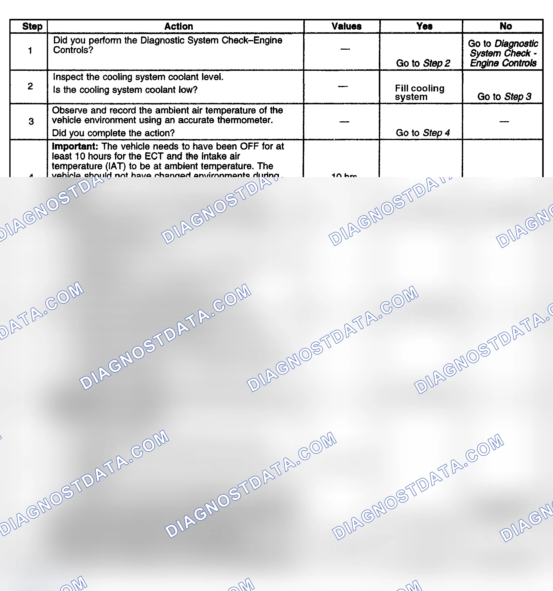 Scheme 106: Diagnostic Procedure