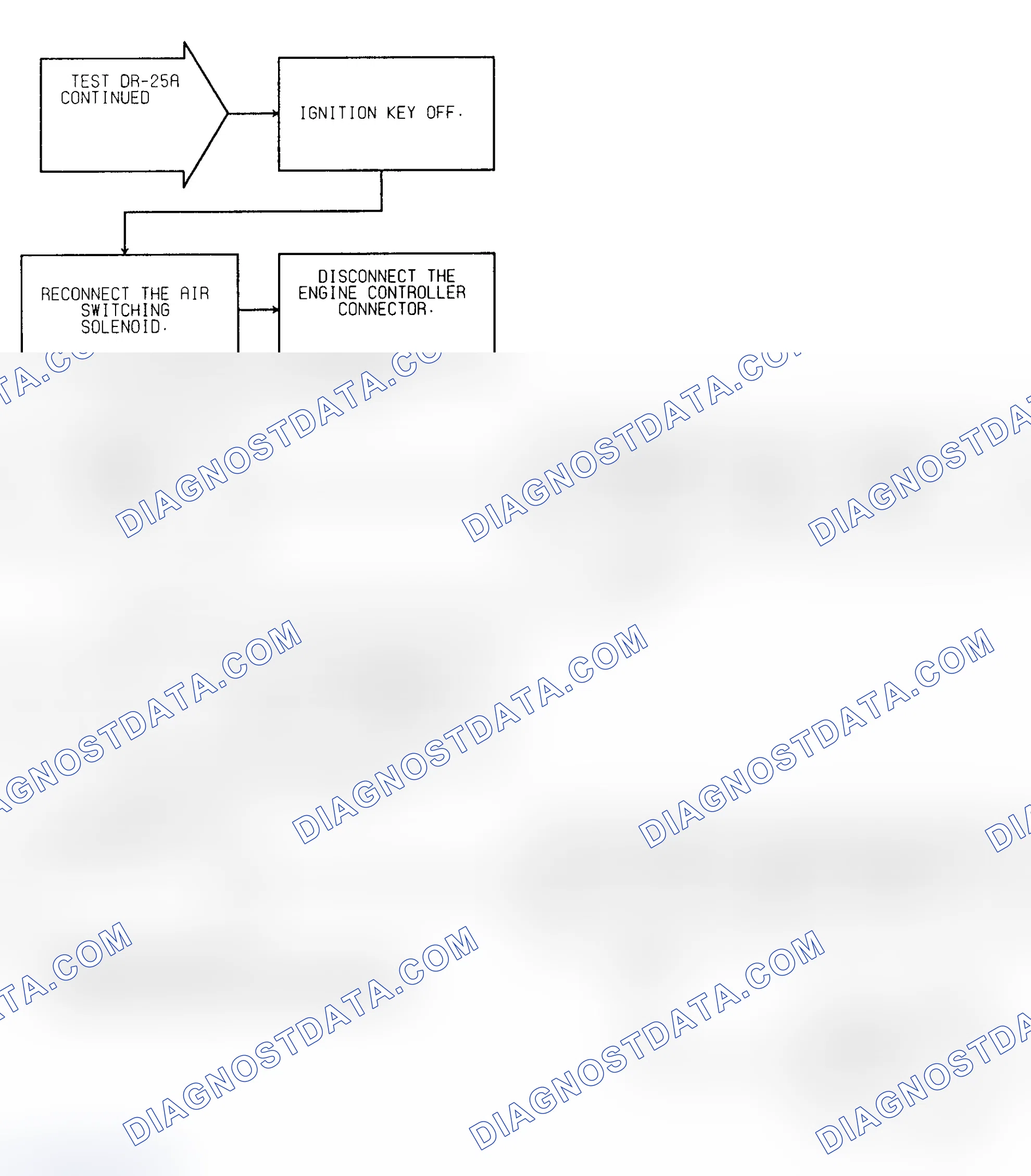 Scheme 108: Test DR-25A (2 of 3) AIR Switching Solenoid Circuit