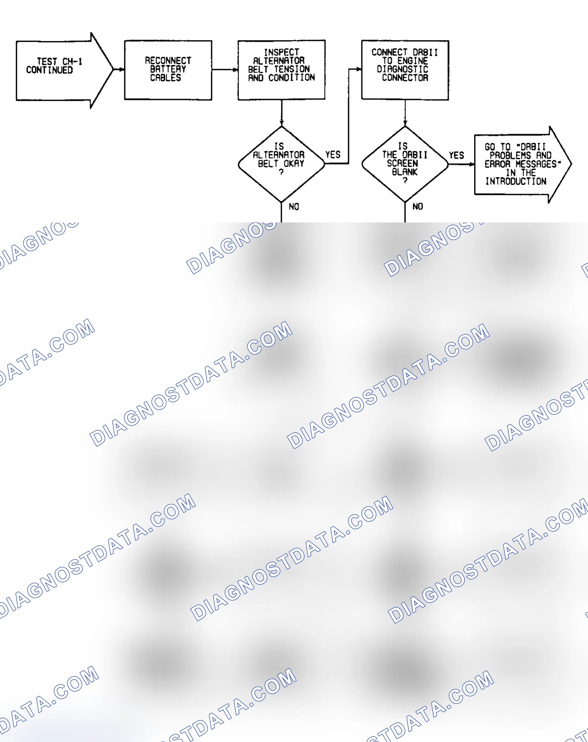 Scheme 14: Flow Chart - Test CH-1 (3 of 3)