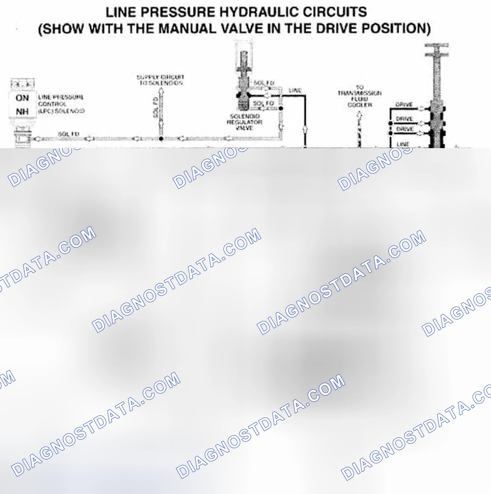 Scheme 506: Line Pressure Hydraulic Circuits