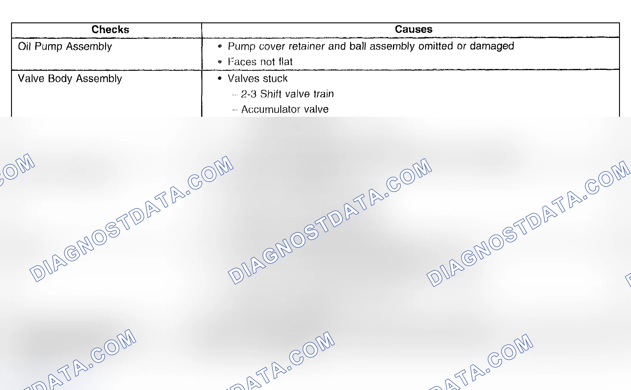 Scheme 485: No 3 - 4 Shift, Slips Or Rough 3 - 4 Shift