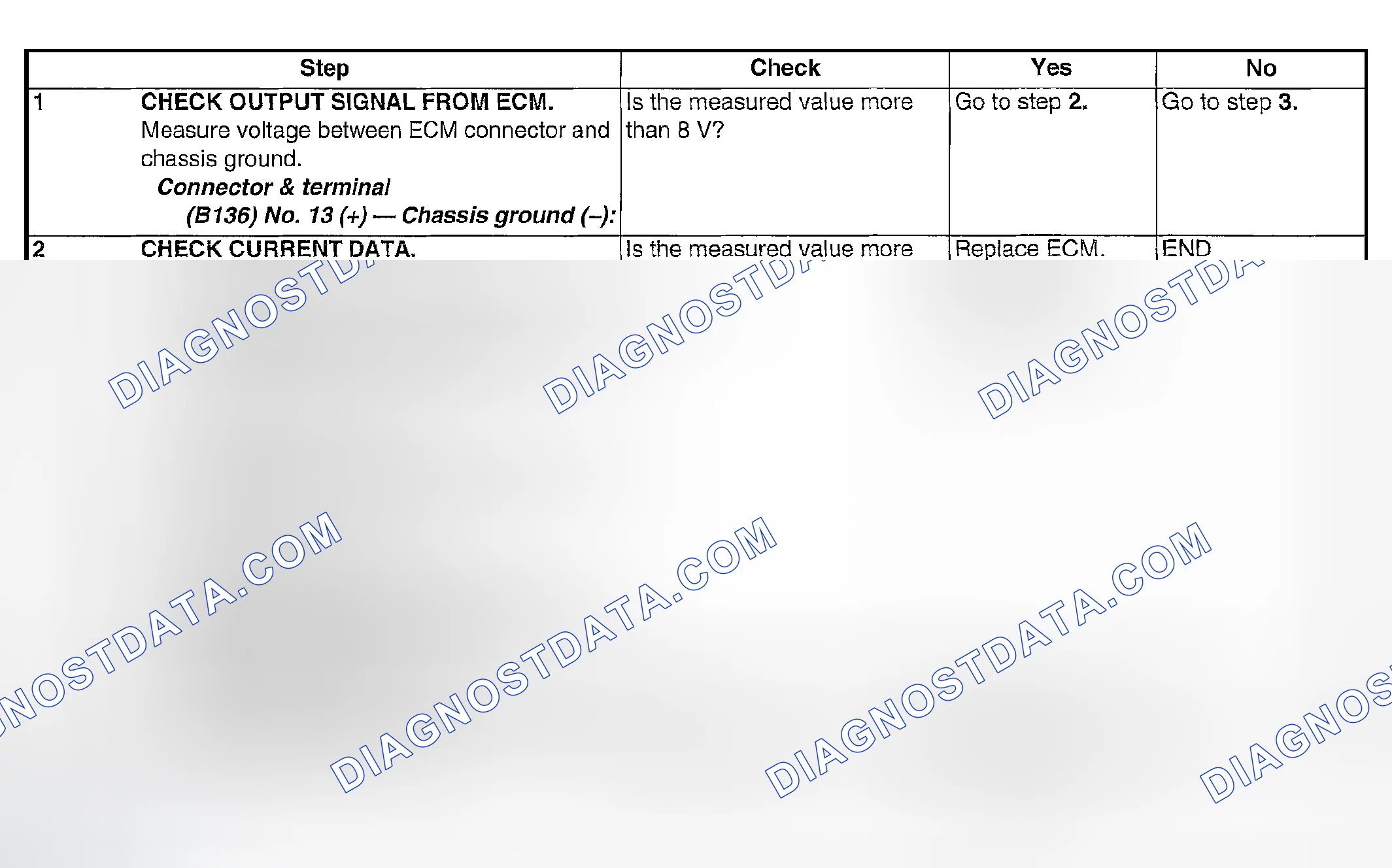 Scheme 1758: DIAGNOSTIC PROCEDURE