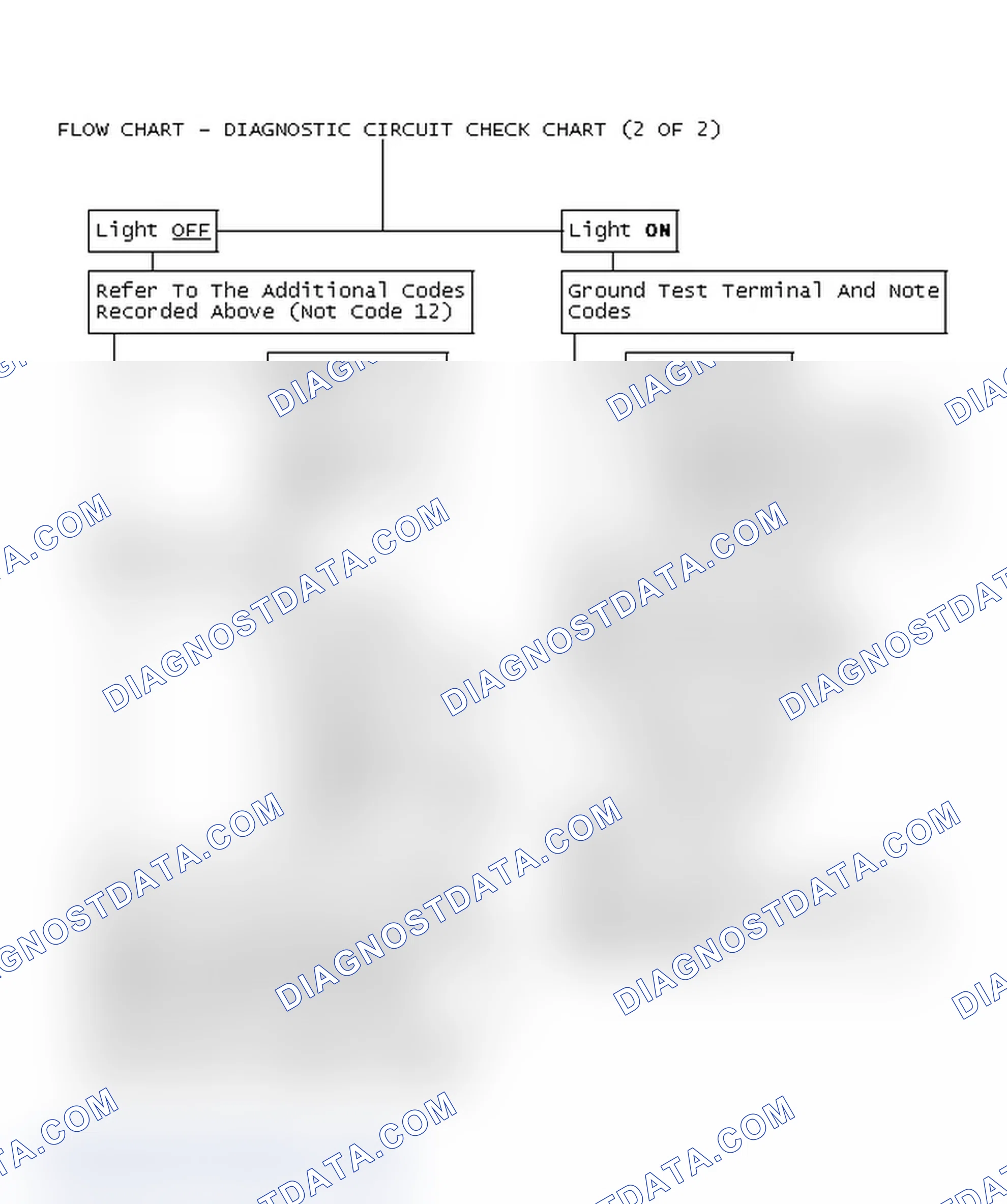 Scheme 87: Flow Chart - Diagnostic Circuit Check Chart (2 OF 2)