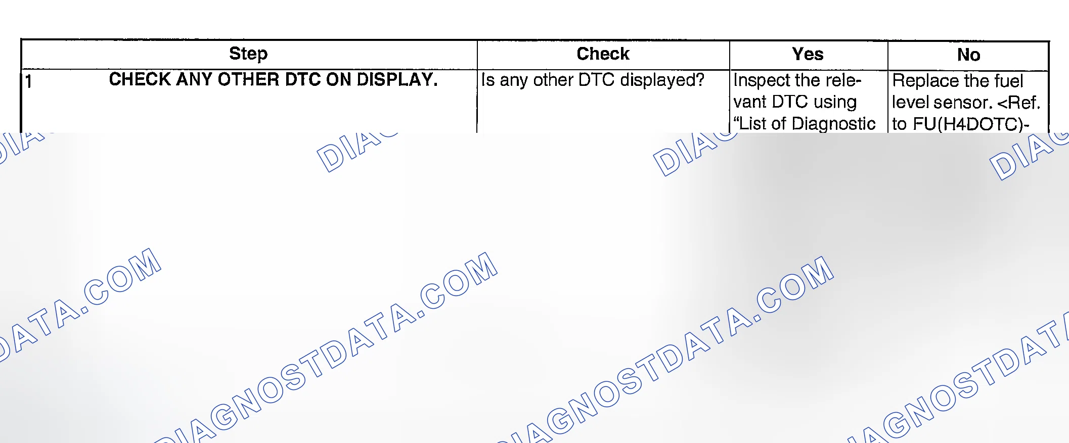Scheme 1884: DIAGNOSTIC PROCEDURE