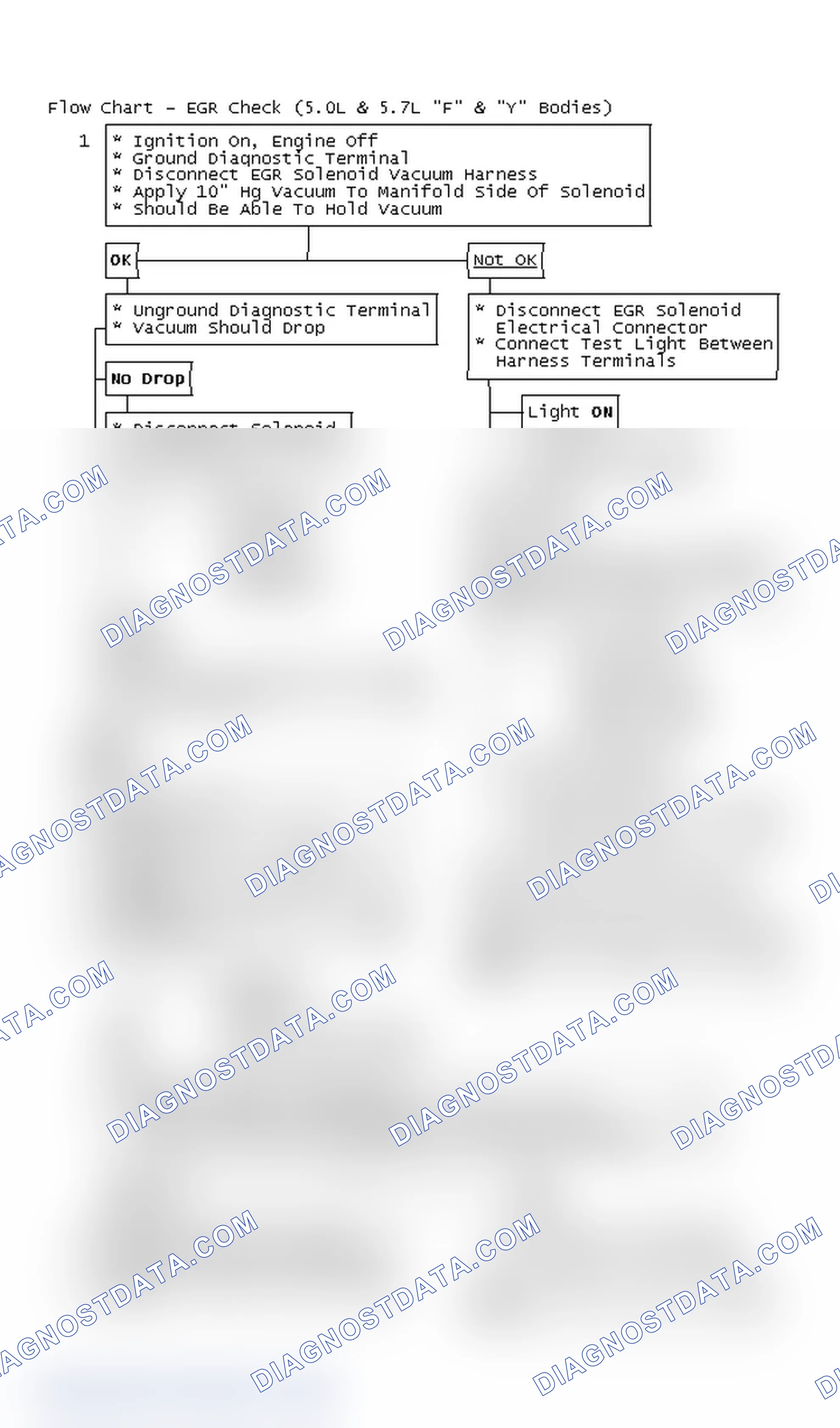 Scheme 281: Flow Chart - EGR Check (5.0L & 5.7L "F" & "Y" Bodies)
