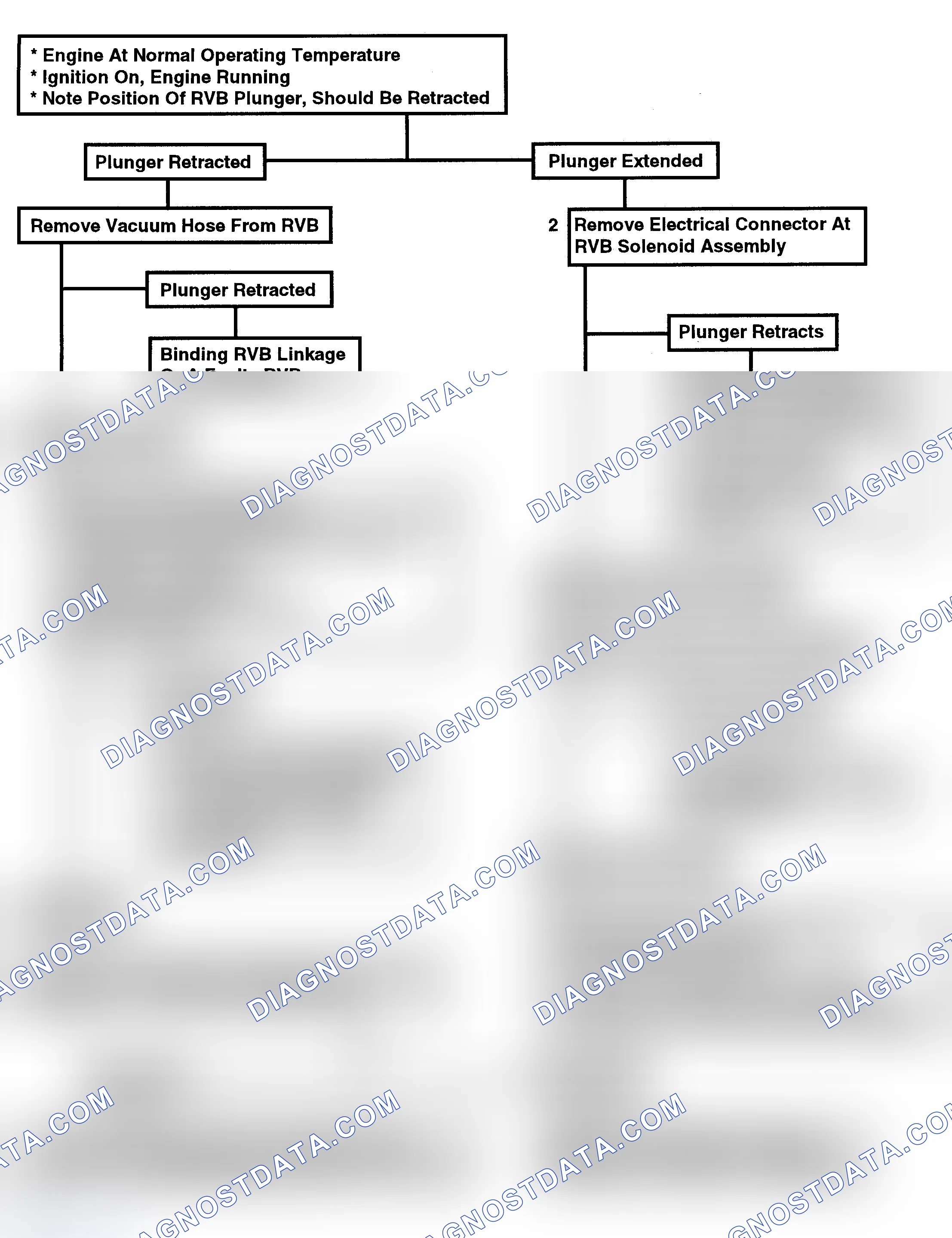 Scheme 154: Flow Chart C2D, Rear Vacuum Break (5.0L VIN Y & 9)