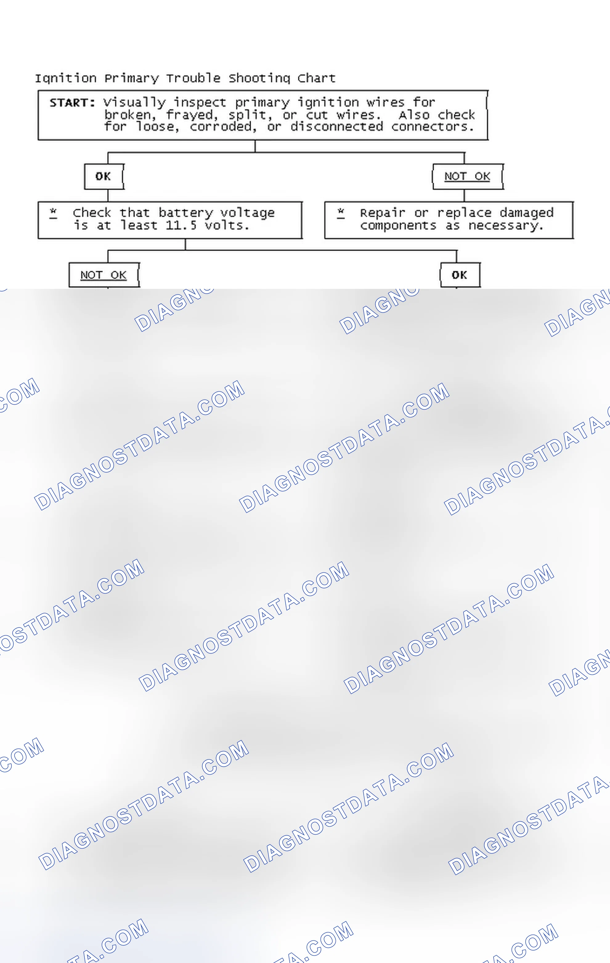 Scheme 4: Ignition Primary Trouble Shooting Chart