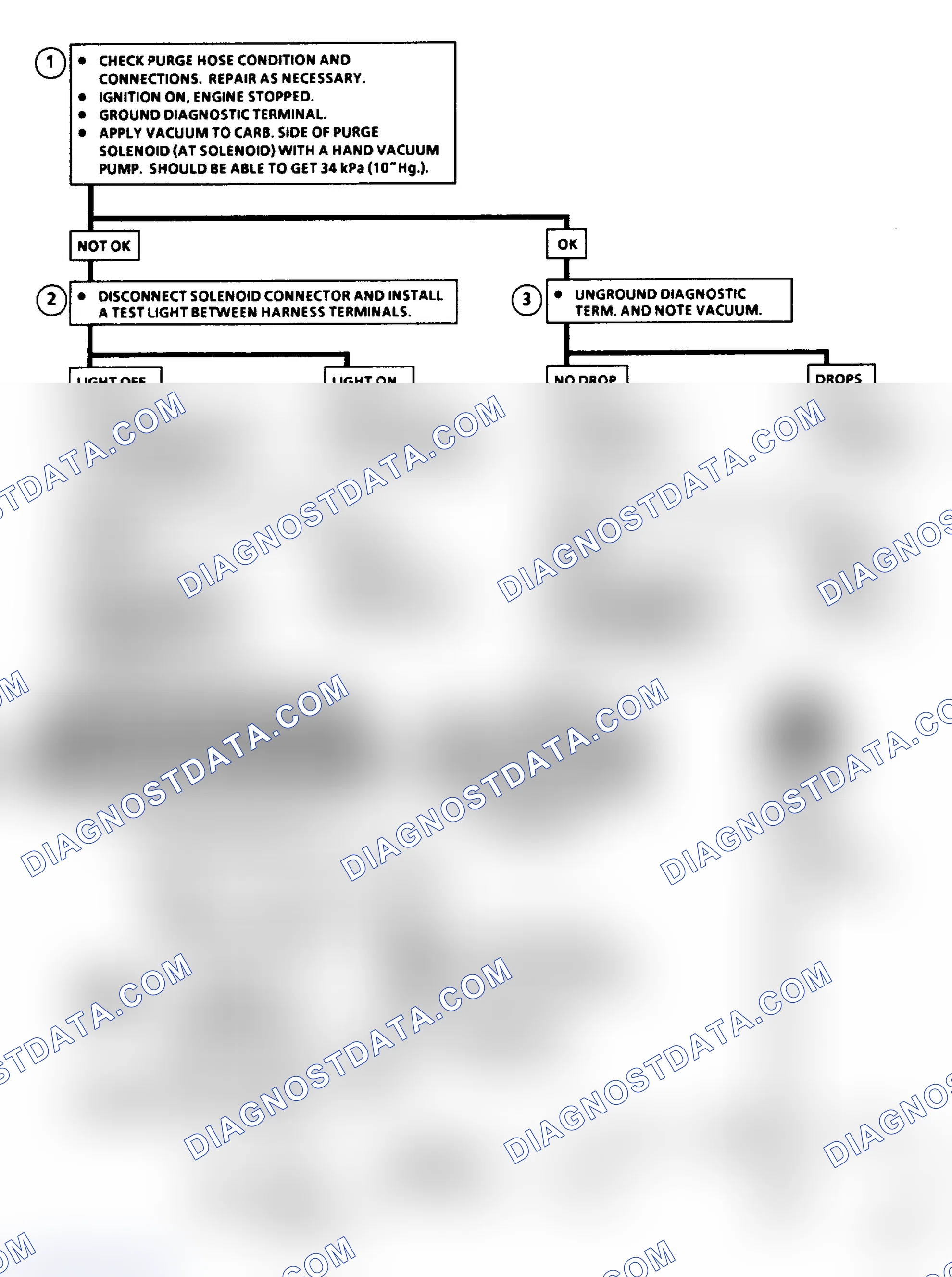 Scheme 177: Chart C3 - Canister Purge Valve Check Flow Chart (2.8L)