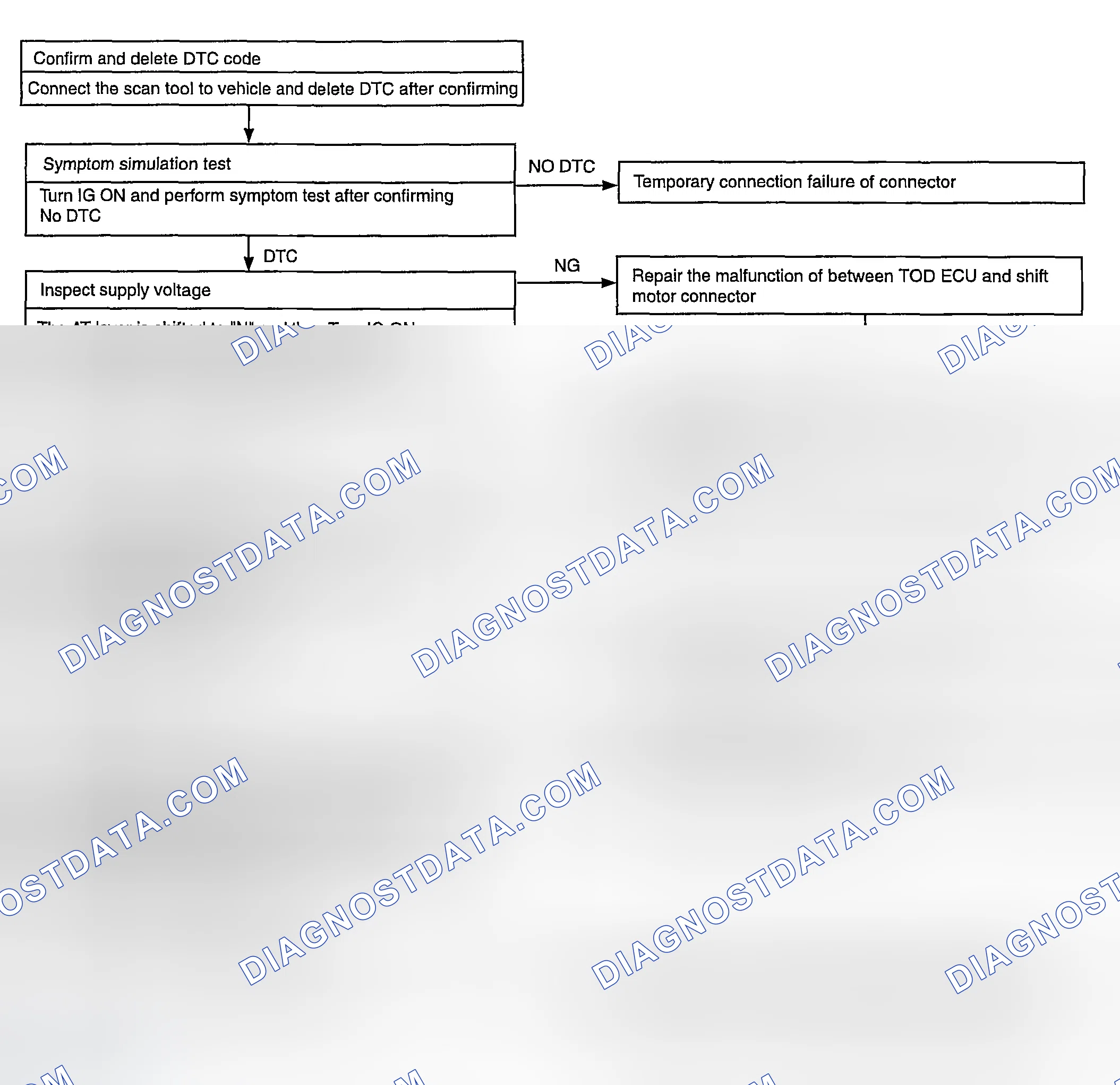 Scheme 18