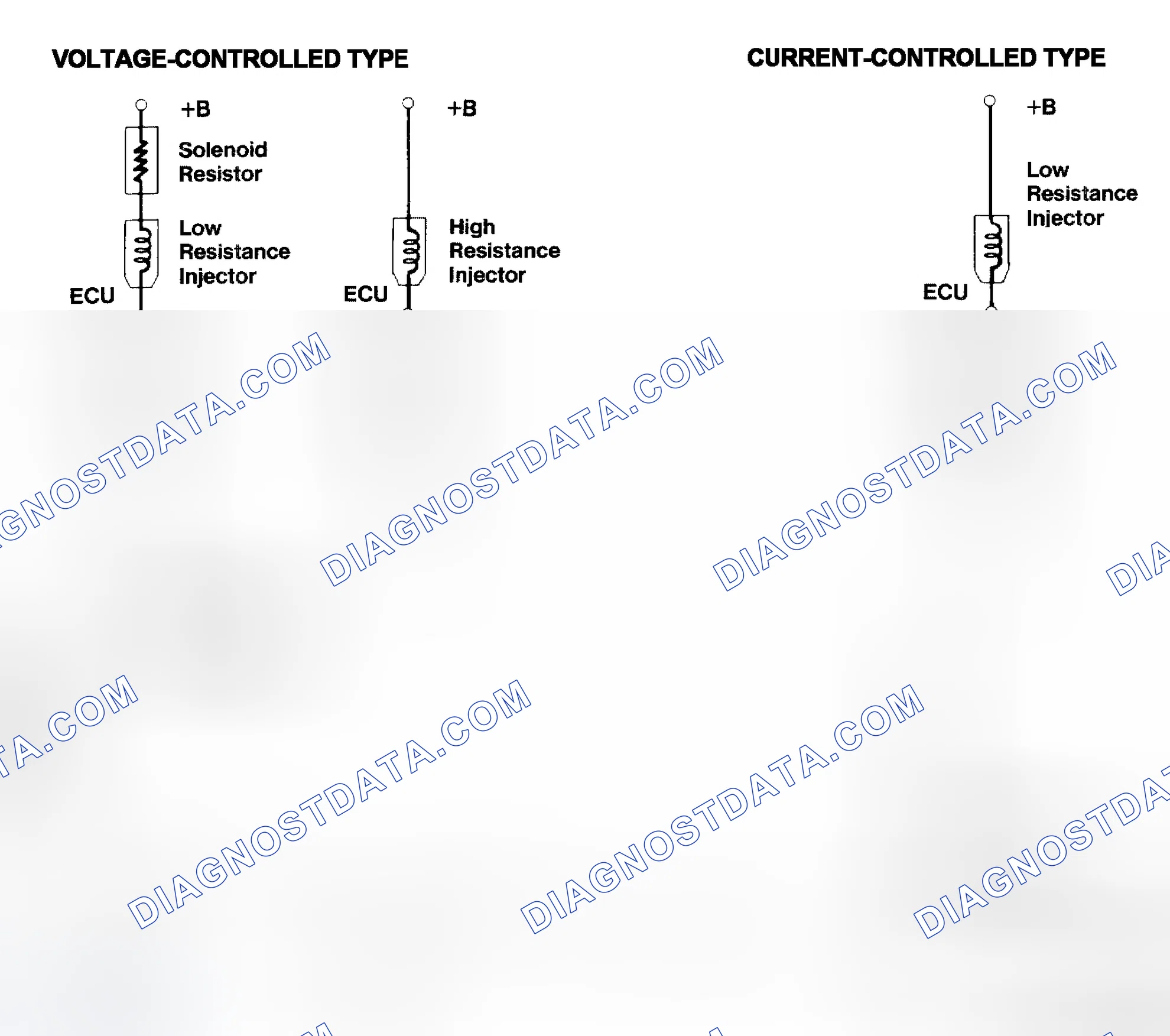 Scheme 4: Injector Driver Types - Current and Voltage