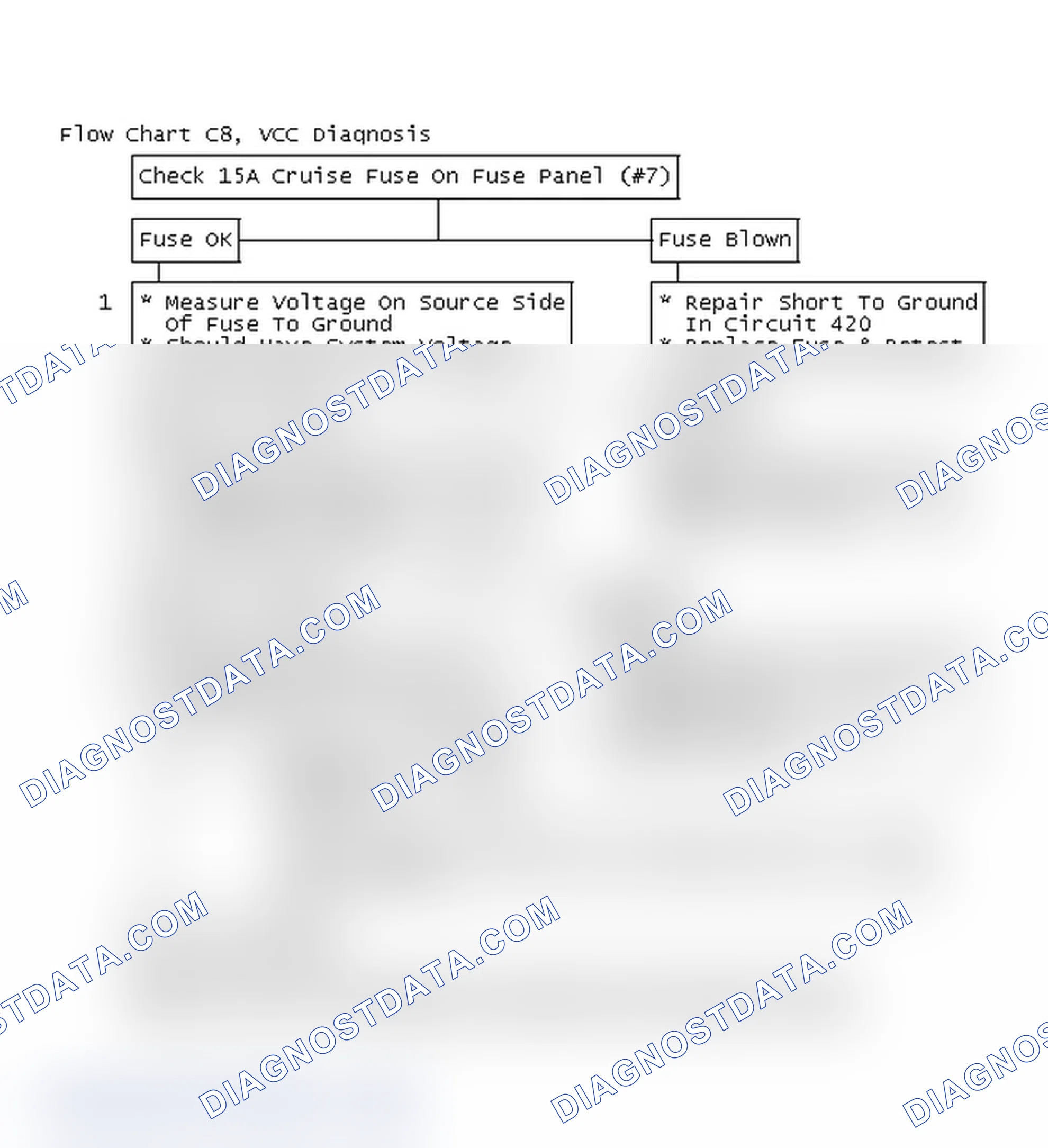 Scheme 362: Flow Chart C8, VCC Diagnosis