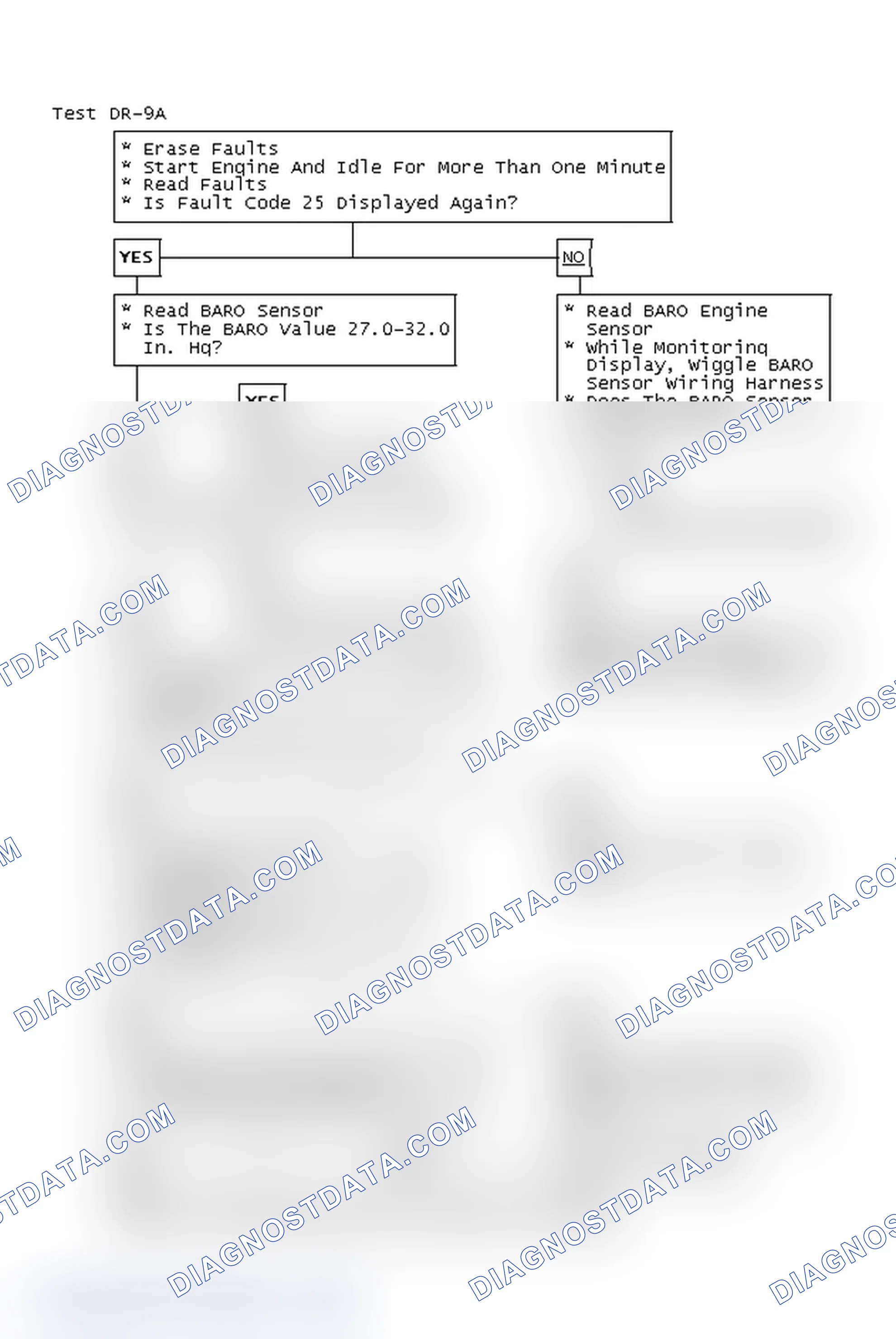 Scheme 90: Test DR-9A