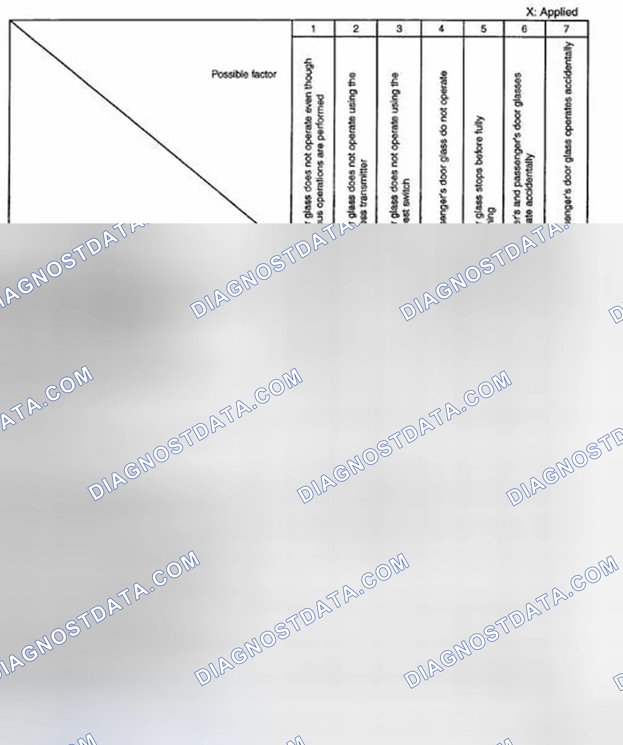 Scheme 11: QUICK DIAGNOSTIC CHART [POWER WINDOW SYSTEM (EXTERIOR OPEN FUNCTION)]