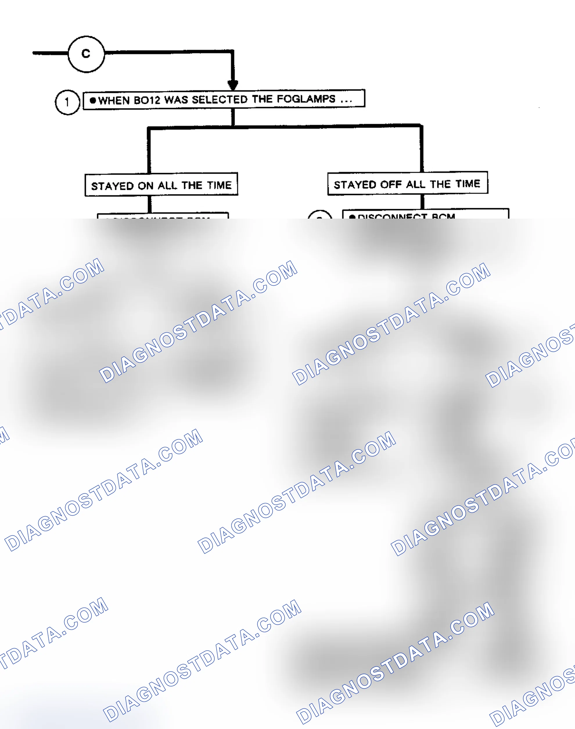 Scheme 262: Code B420 (C): Flow Chart Fog Light Relay Circuit