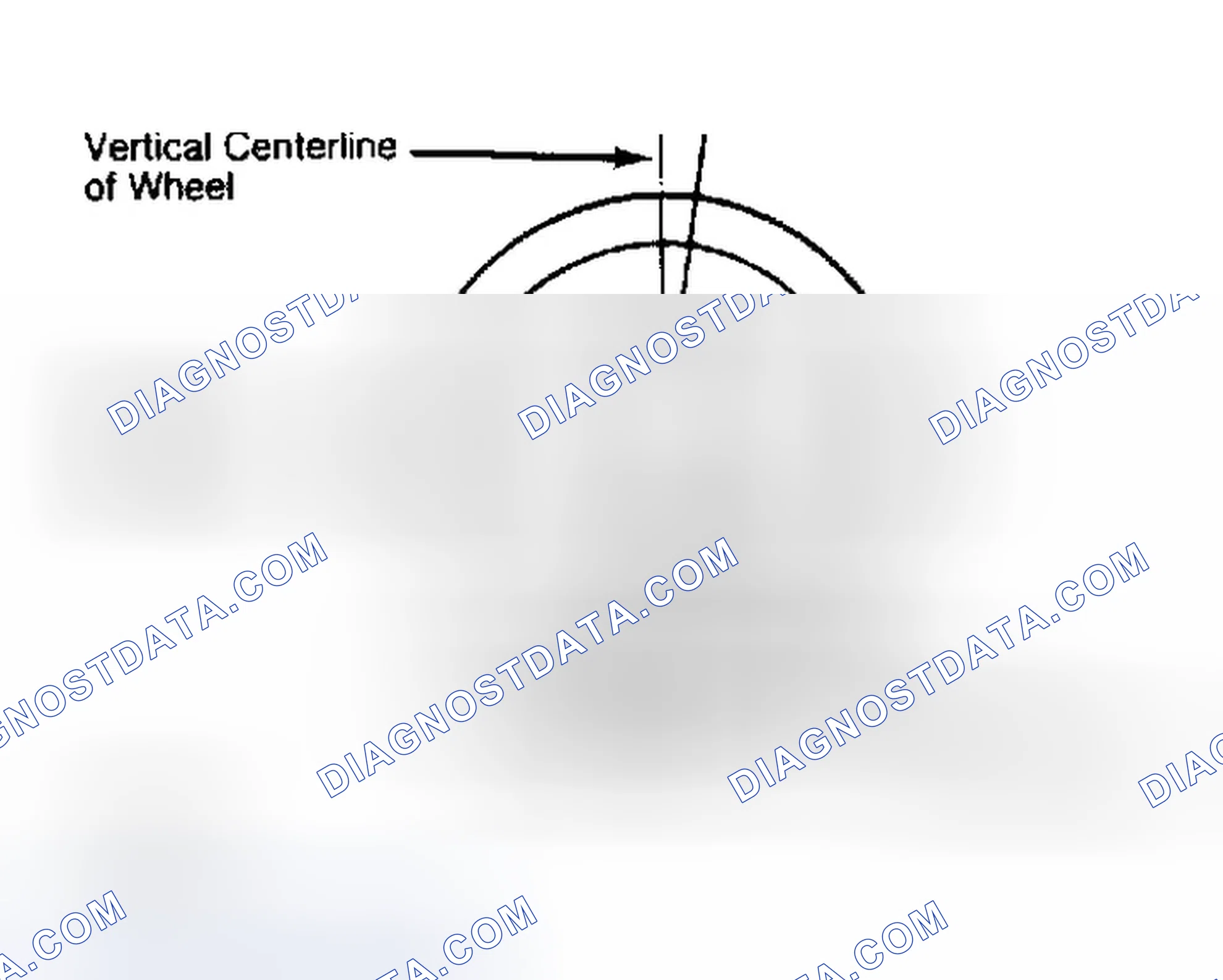 Scheme 5: Determining Caster Angle