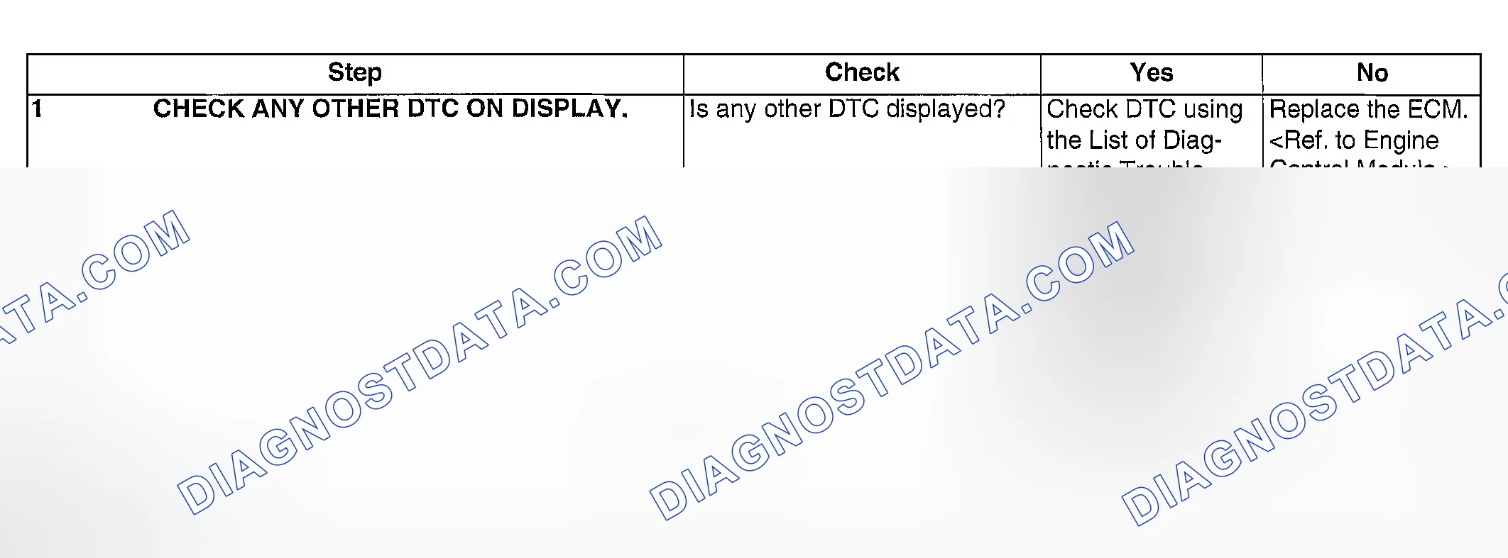 Scheme 1059: DIAGNOSTIC PROCEDURE
