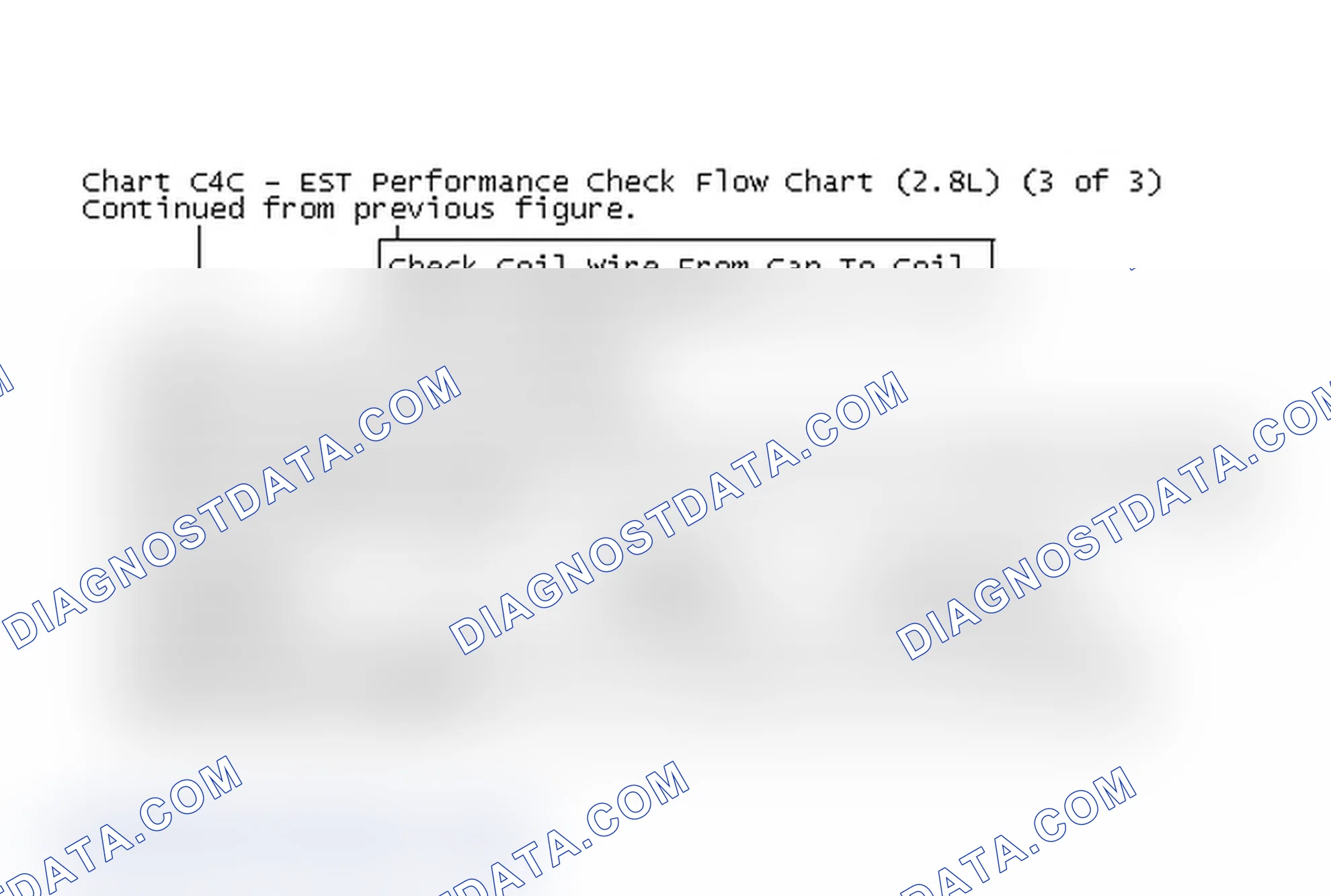 Scheme 187: Chart C4C - EST Performance Check Flow Chart (2.8L) (3 of 3)