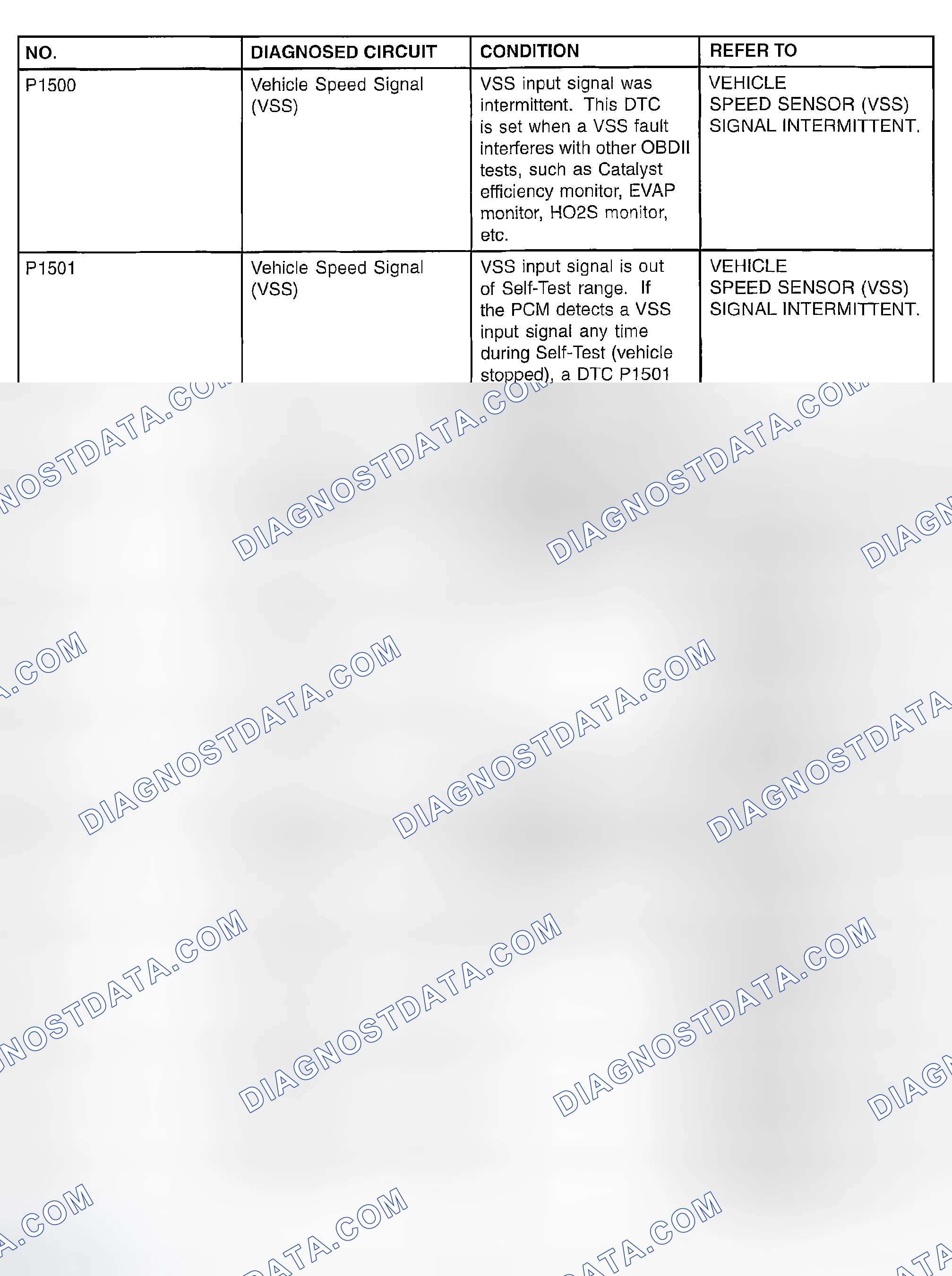 Scheme 142