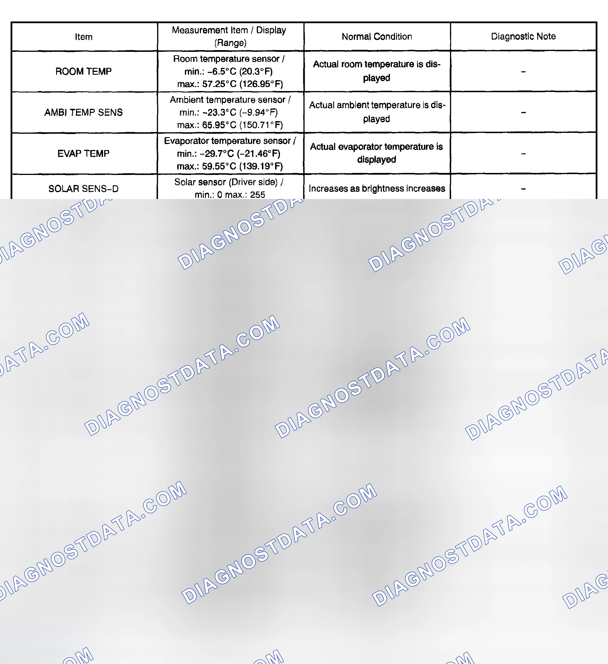 Scheme 356: DATA LIST/ACTIVE TEST