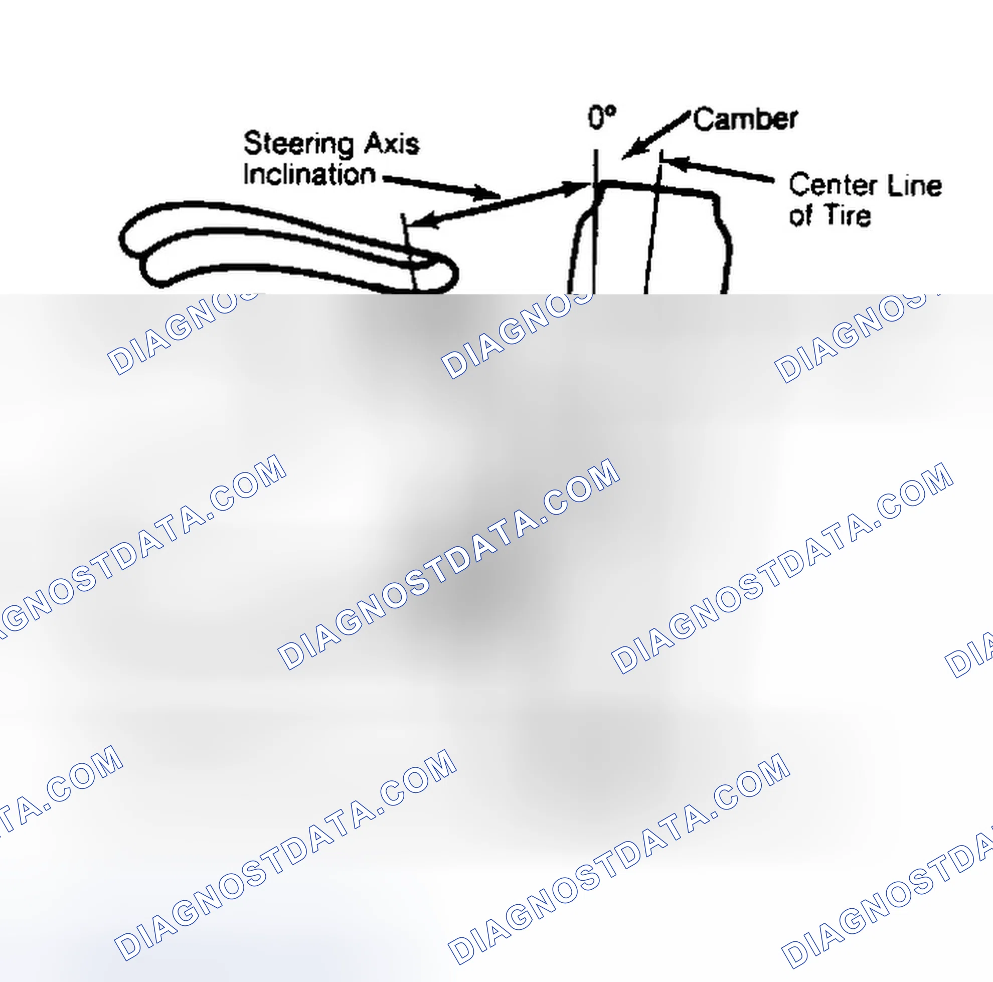 Scheme 6: Checking Steering Axis Inclination