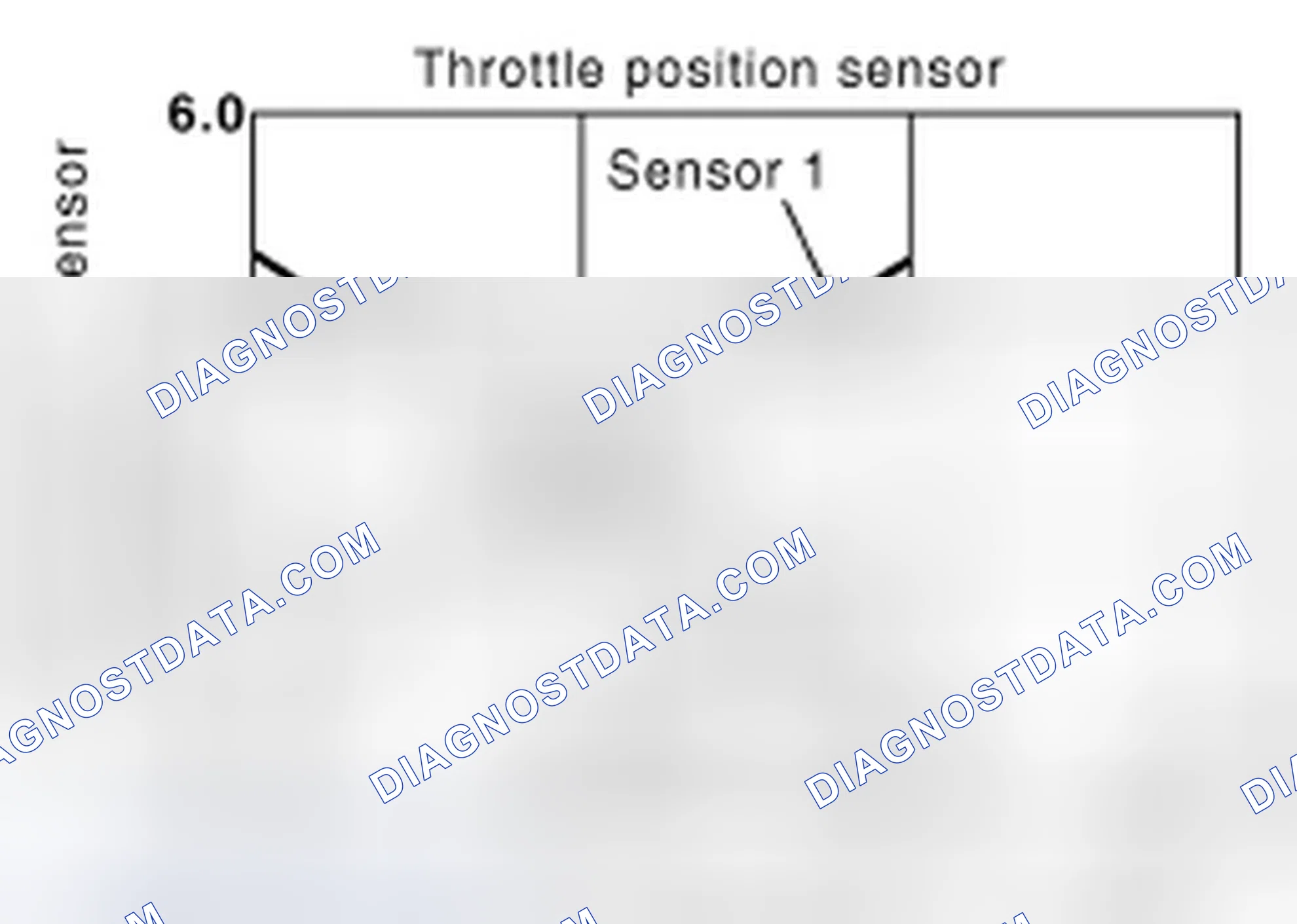 Scheme 82: Throttle Position Sensor