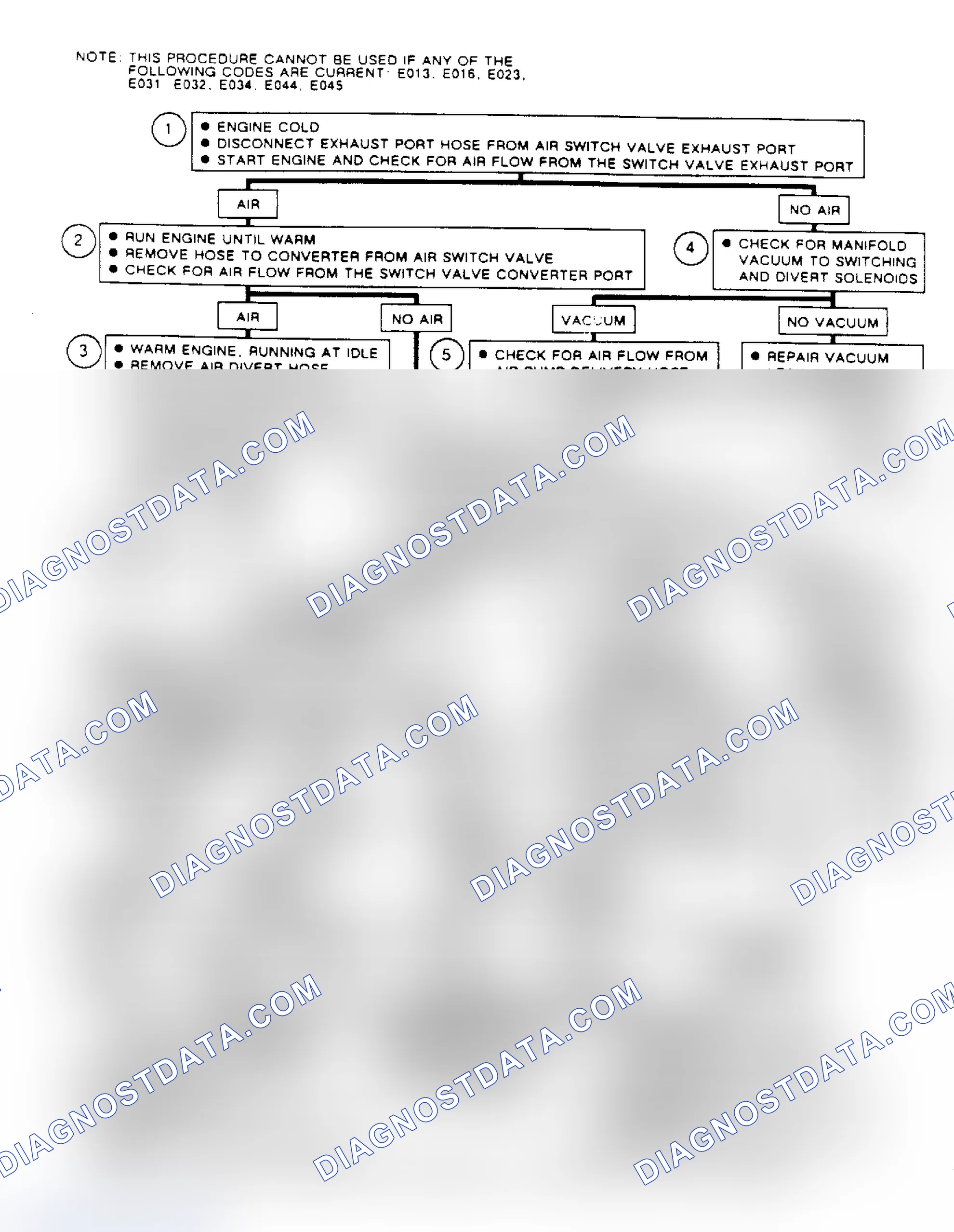 Scheme 348: Flow Chart C6, Air Managment Diagnosis