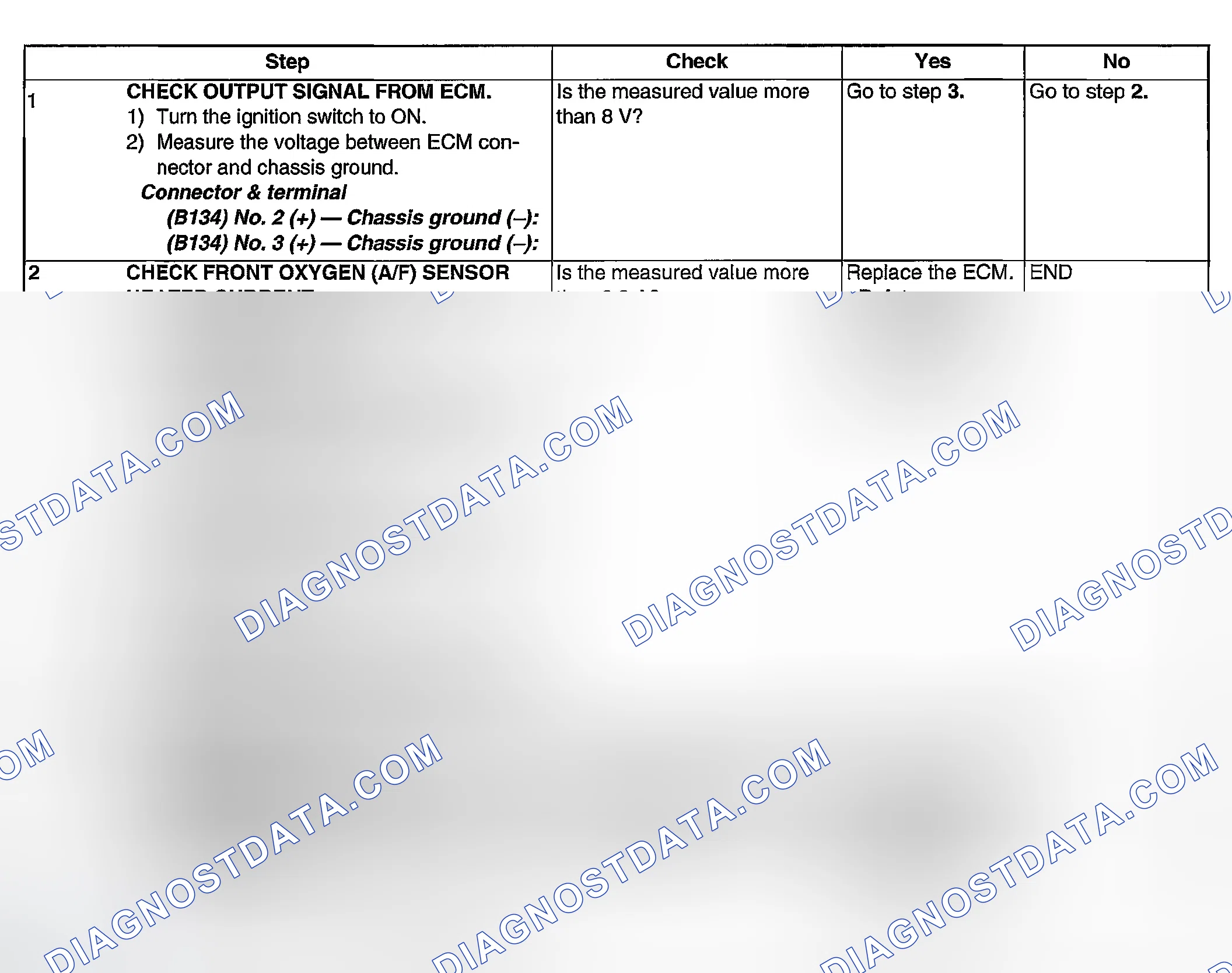 Scheme 1759: DIAGNOSTIC PROCEDURE