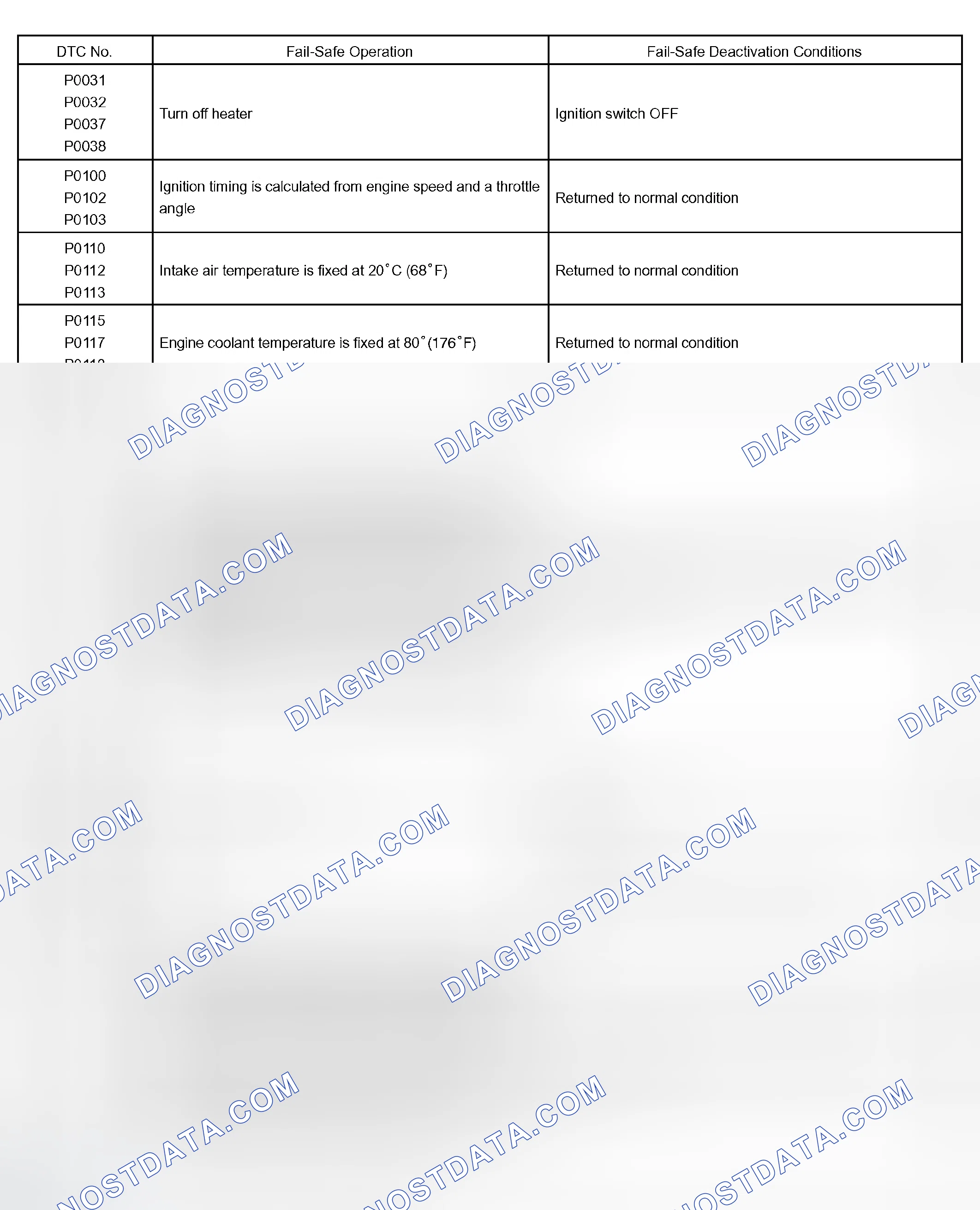 Scheme 26