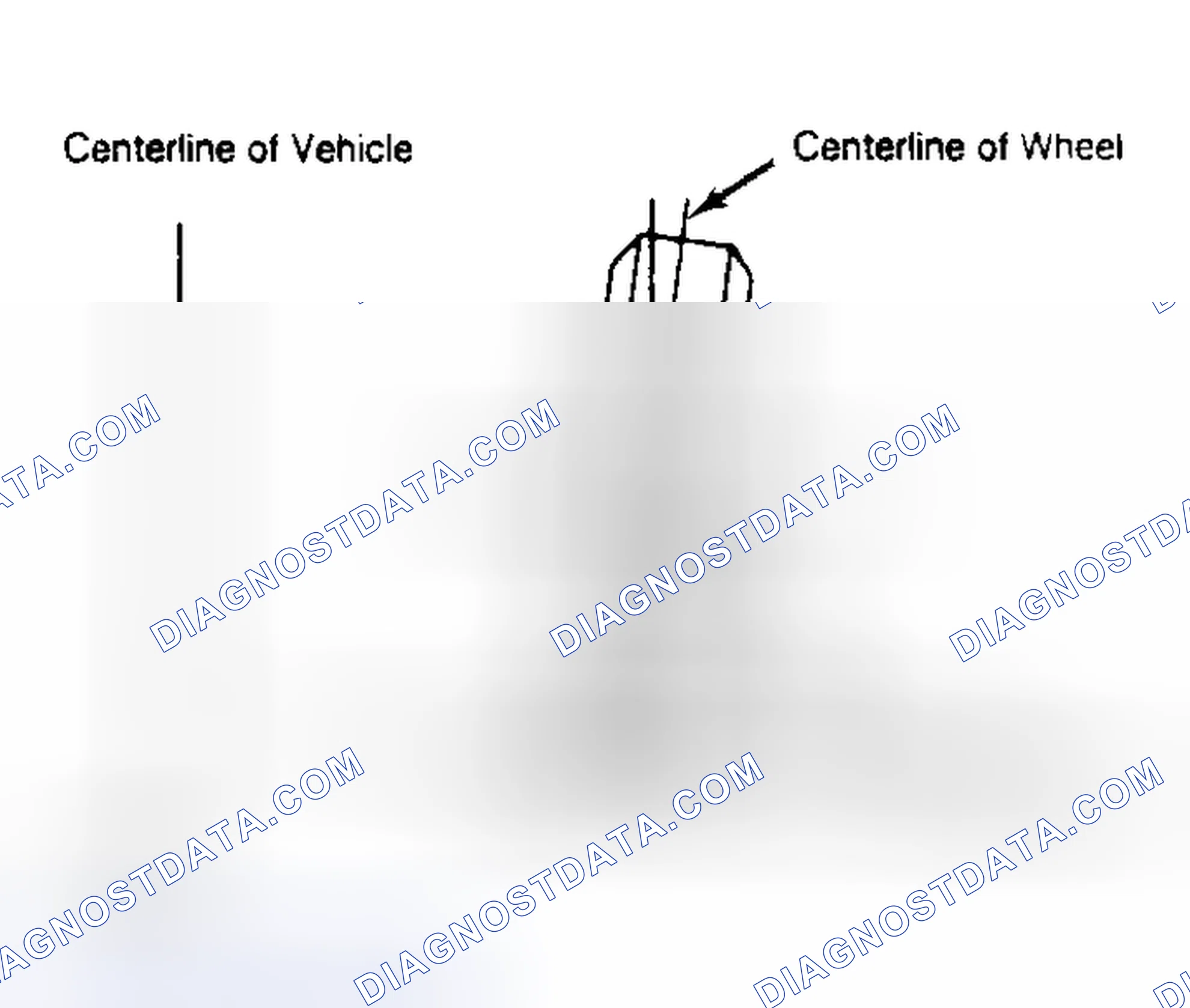 Scheme 4: Determining Camber Angle