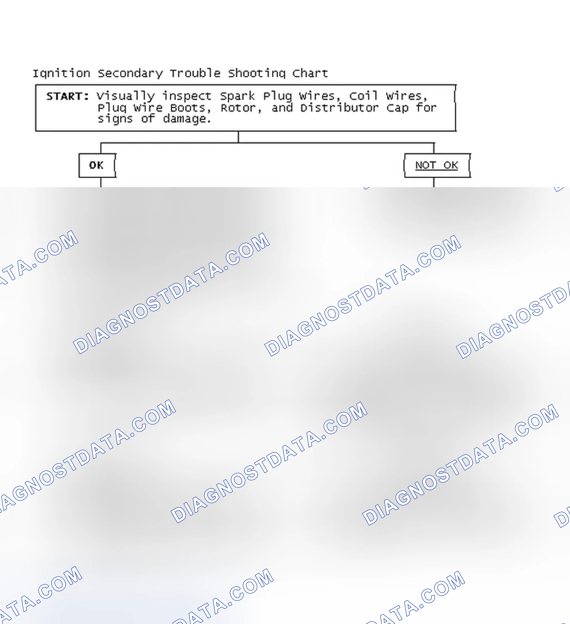 Scheme 3: Ignition Secondary Trouble Shooting Chart