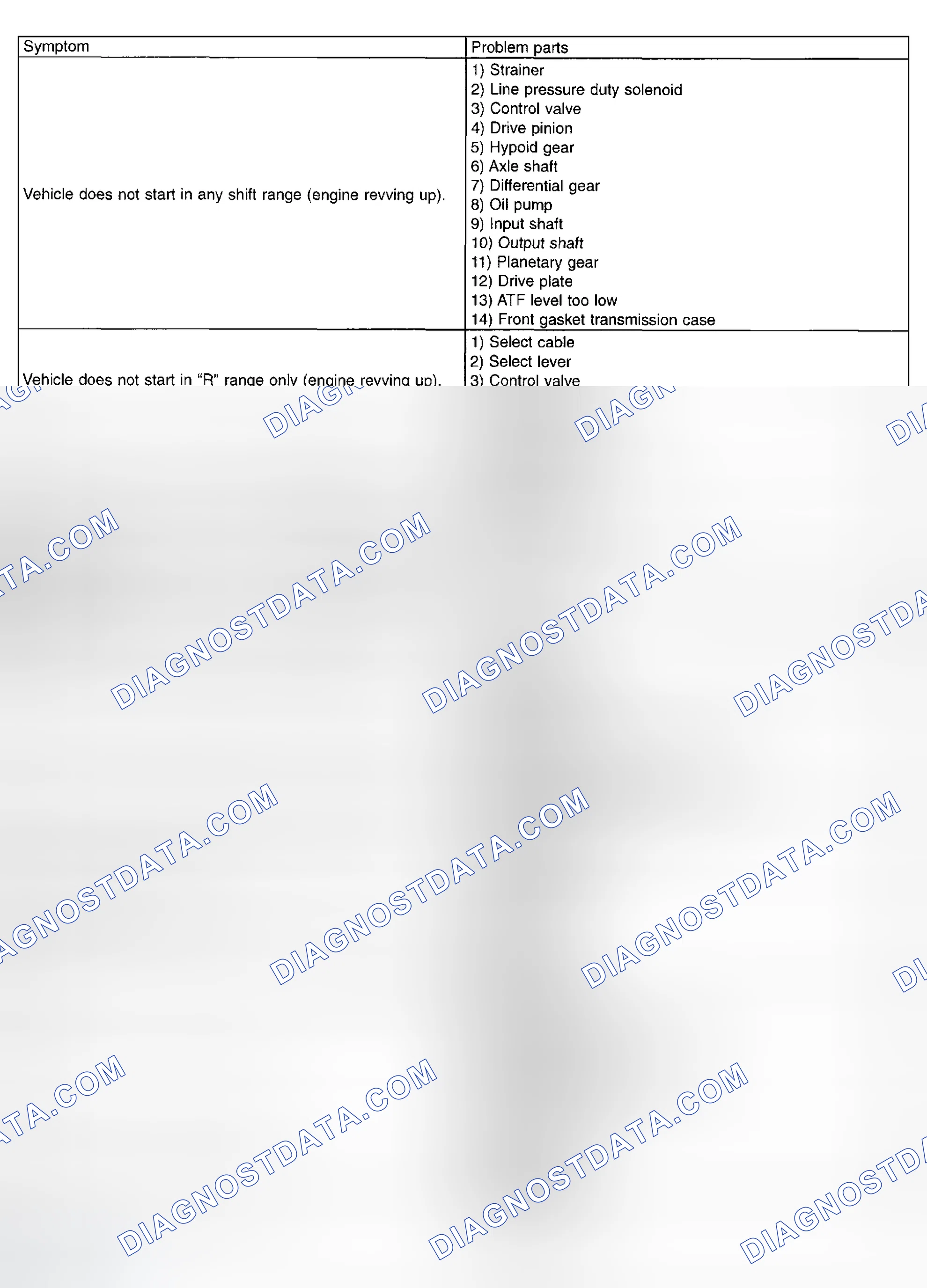 Scheme 638: General Diagnostic Table (2 Of 5)