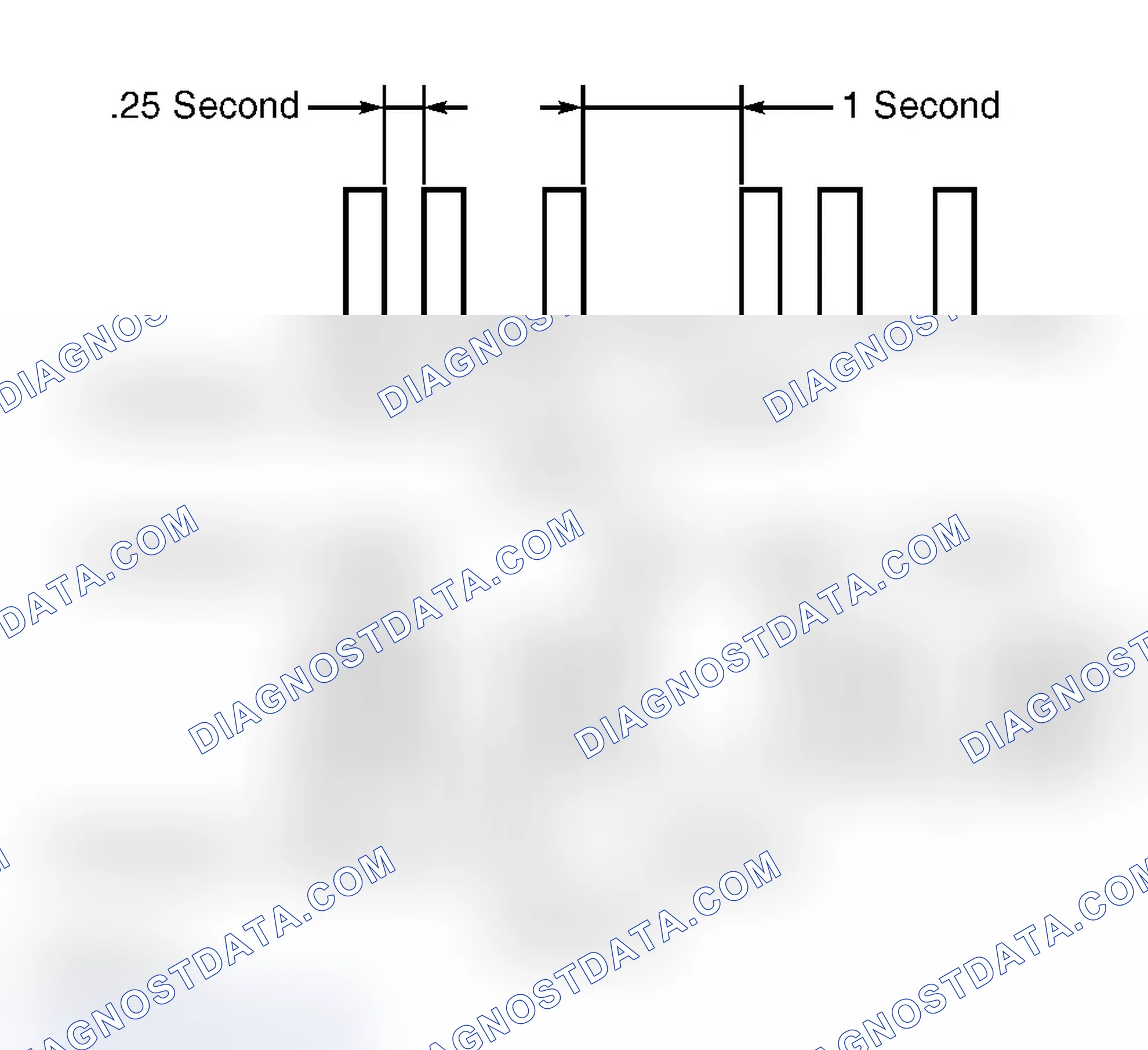 Scheme 5: Ignition Key Registration